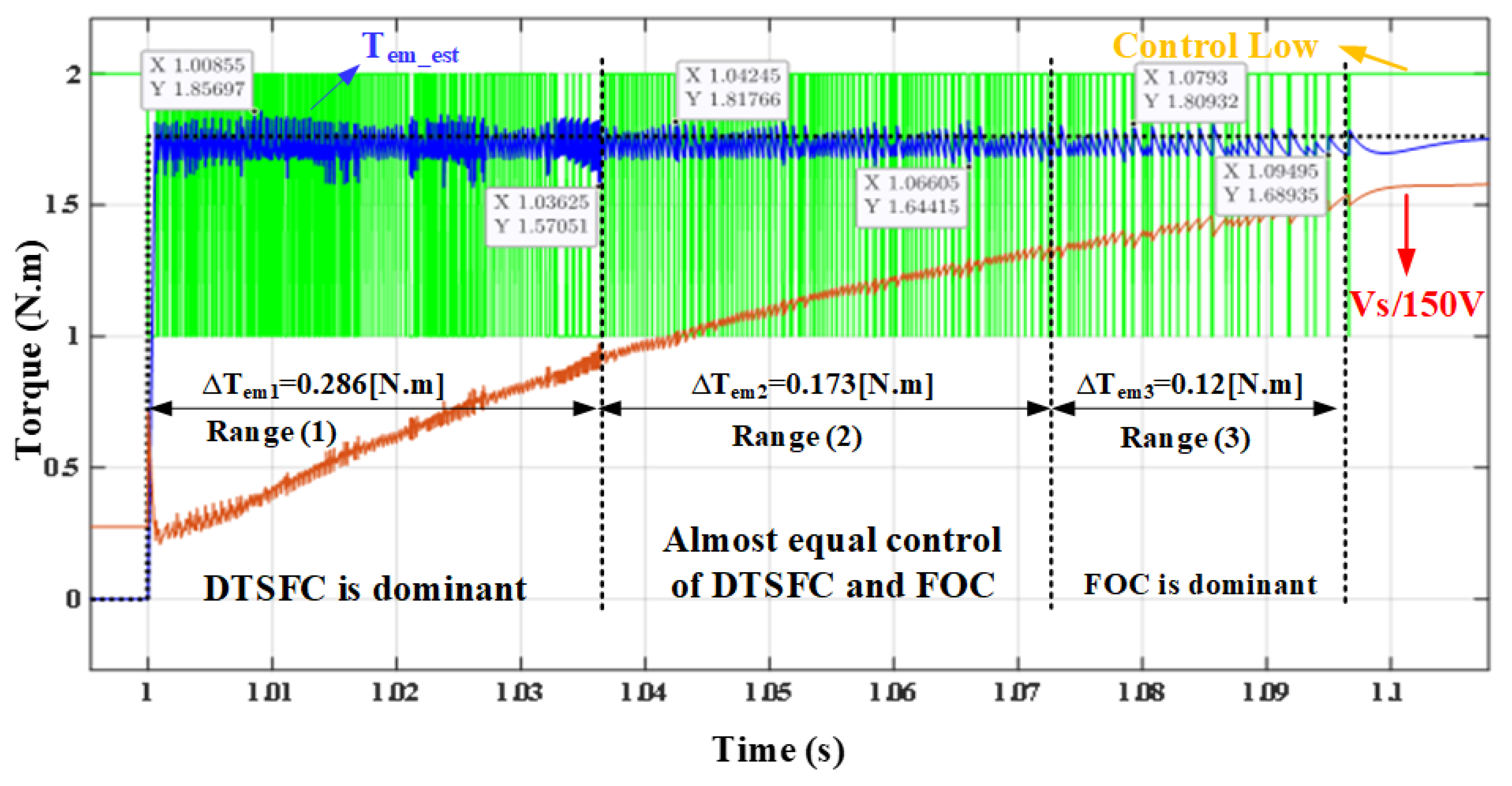 Mathematics 10 03842 g026 Mathematics 10 03842 g026