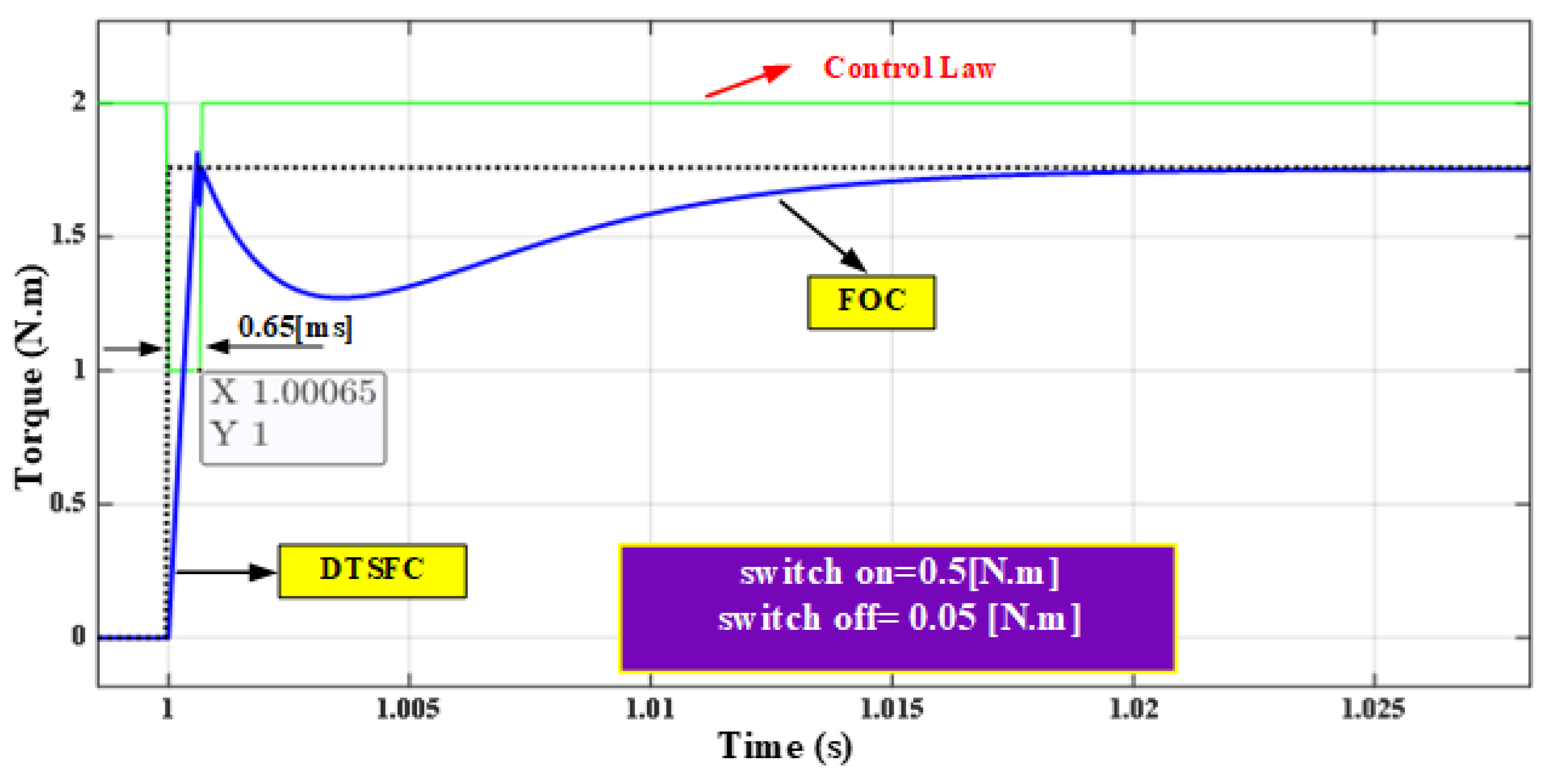Mathematics 10 03842 g028 Mathematics 10 03842 g028