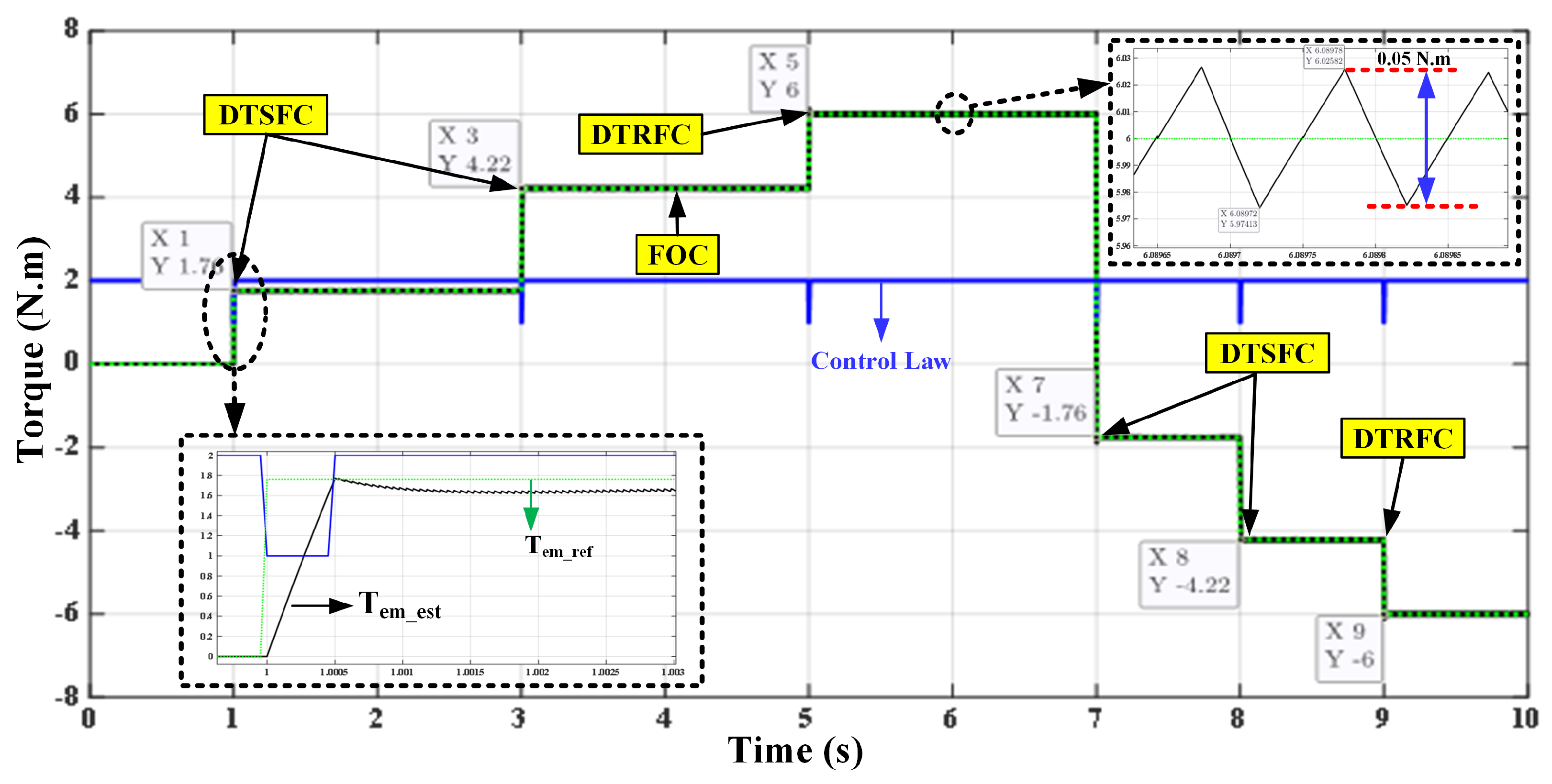 Mathematics 10 03842 g030 Mathematics 10 03842 g030