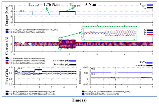 A Combined Control Scheme of Direct Torque Control and Field-Oriented ...