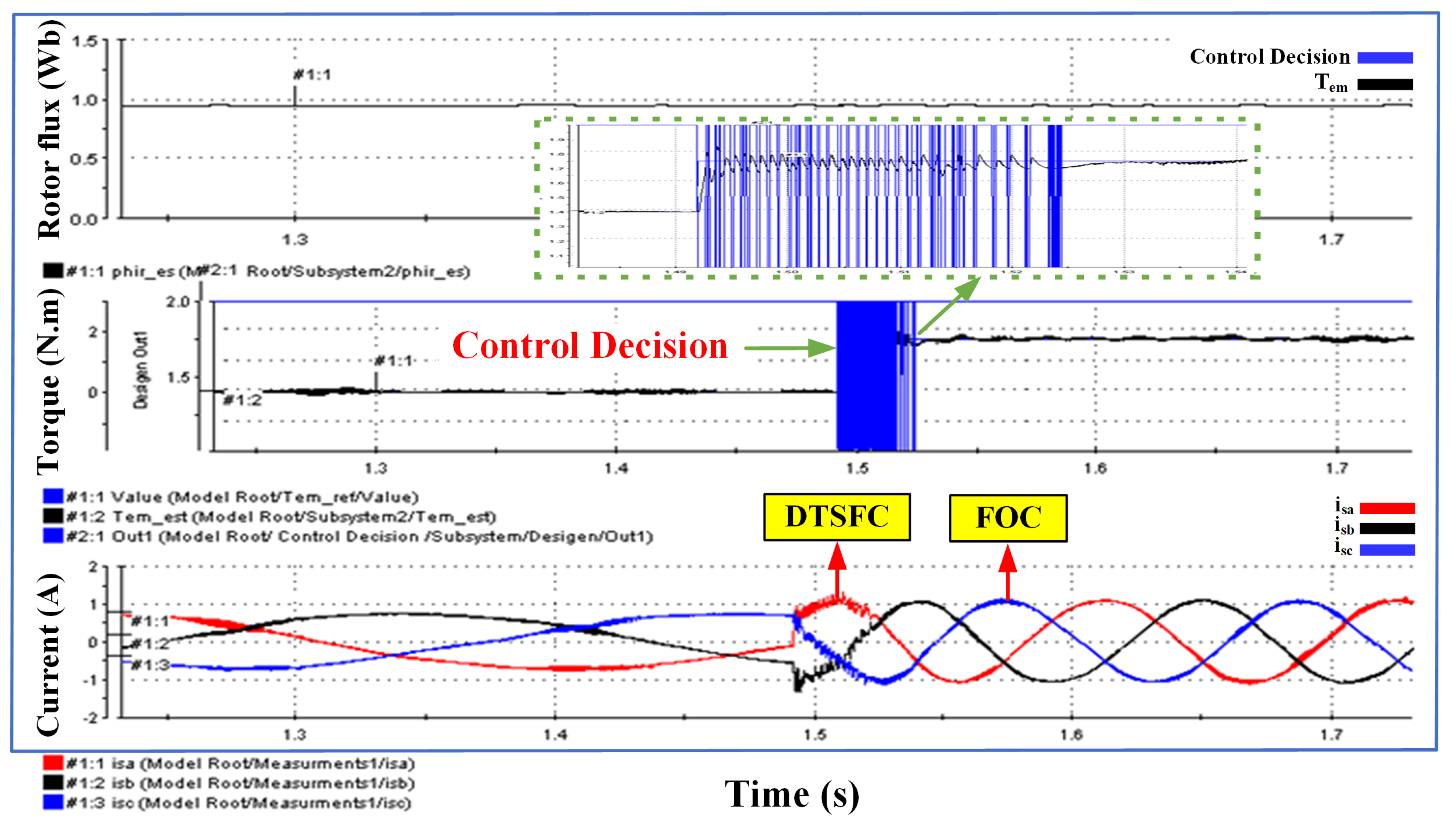 Mathematics 10 03842 g035 Mathematics 10 03842 g035
