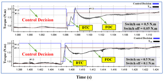 A Combined Control Scheme of Direct Torque Control and Field-Oriented ...
