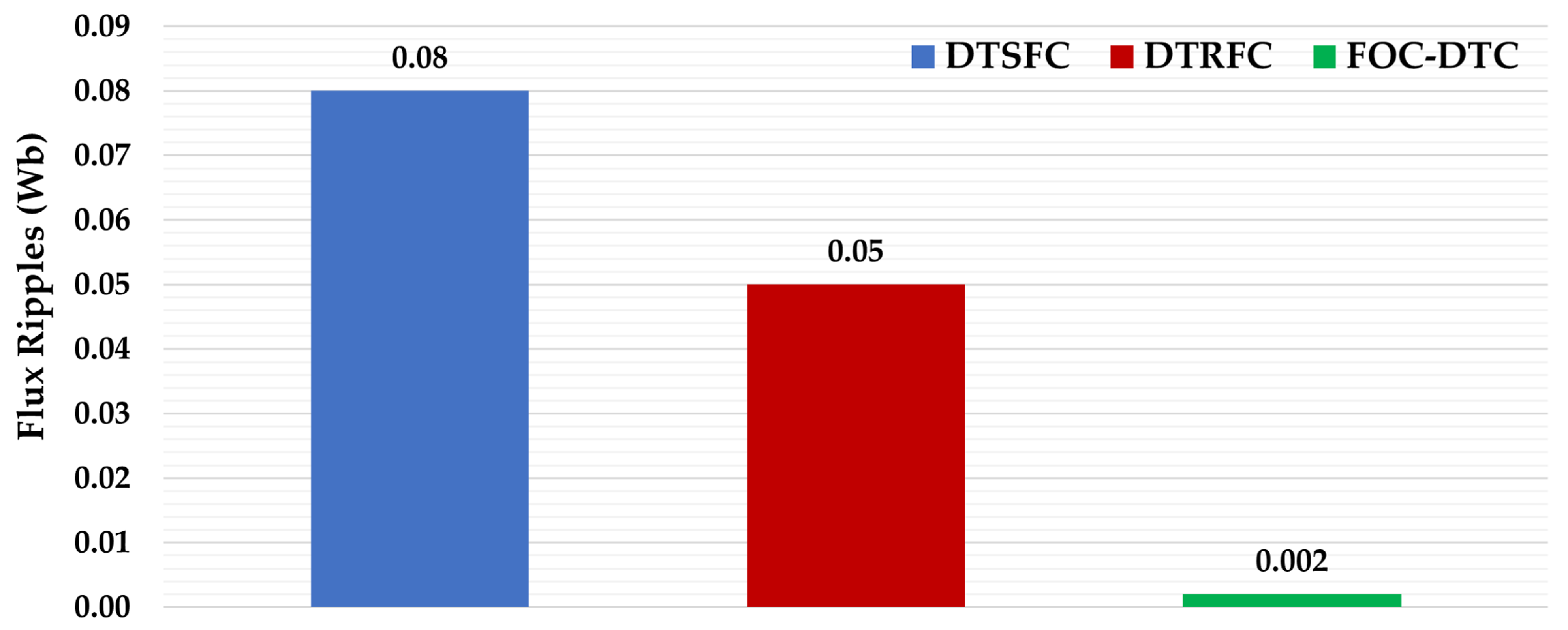 Mathematics 10 03842 g037 Mathematics 10 03842 g037