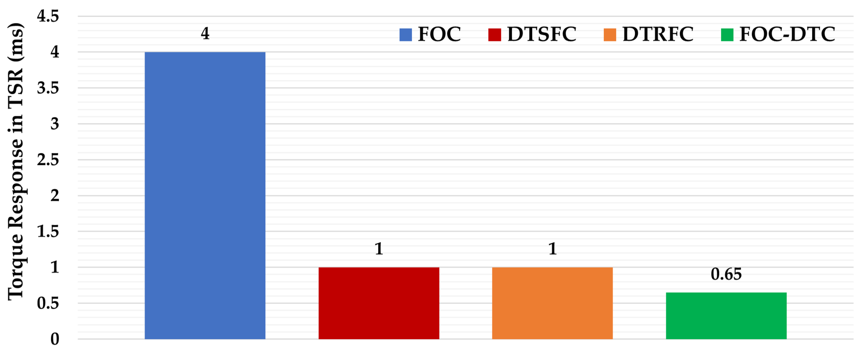 Mathematics 10 03842 g039 Mathematics 10 03842 g039
