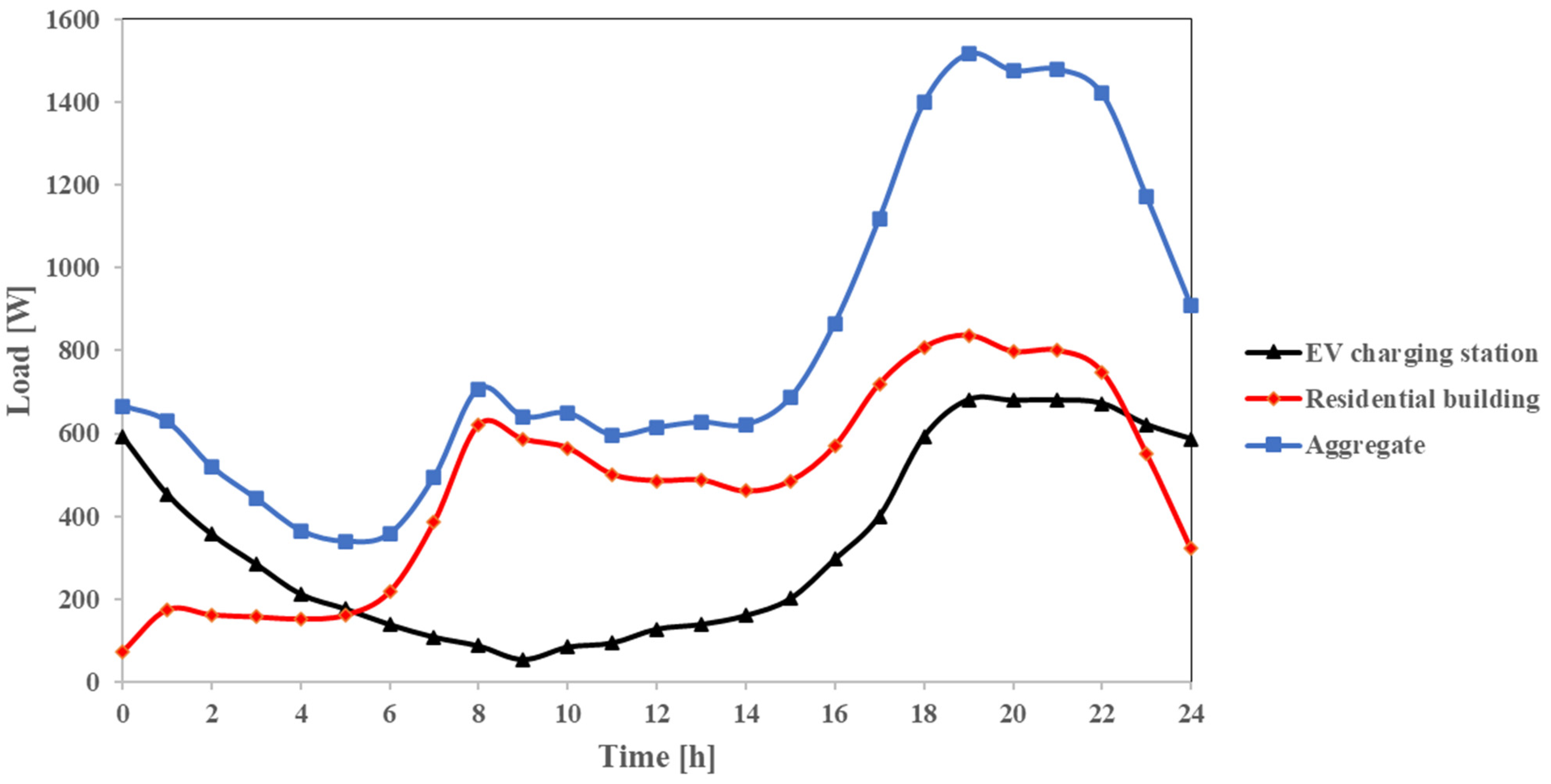 Mathematics 10 03843 g004 550