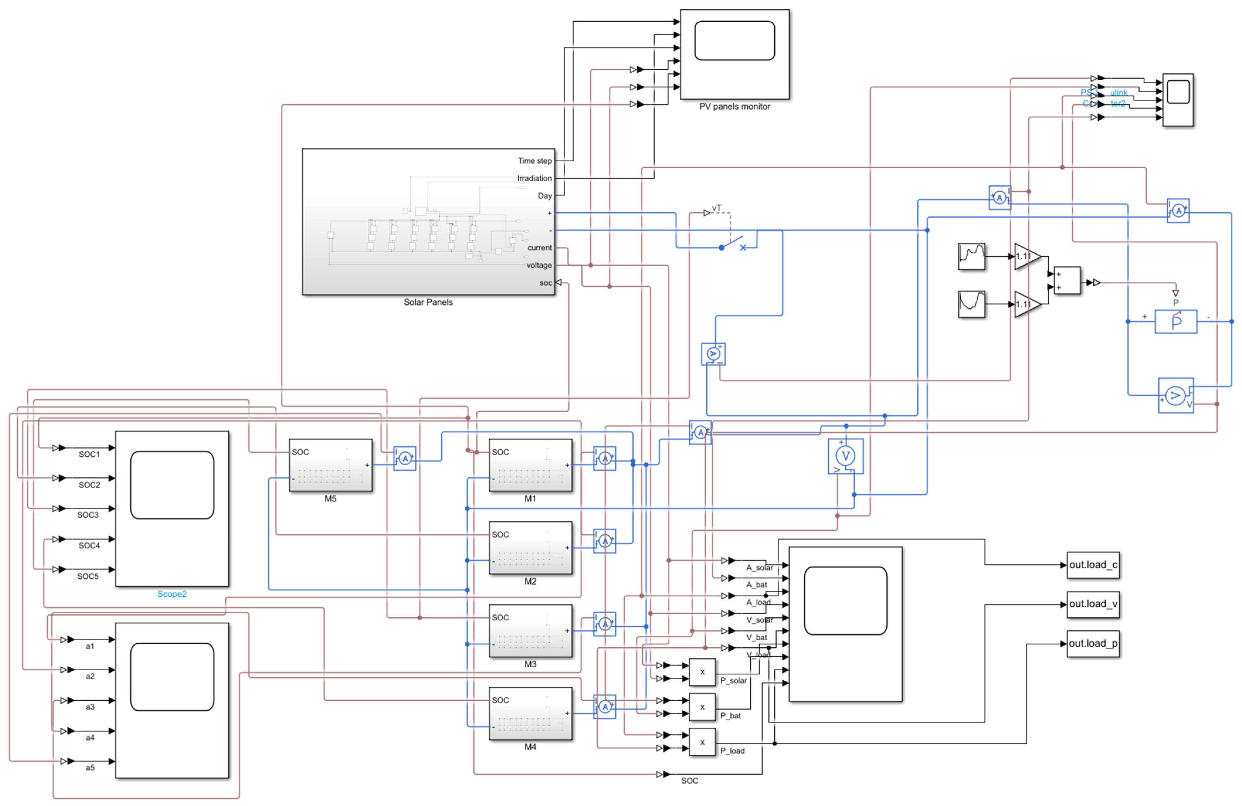 Mathematics 10 03843 g005 550
