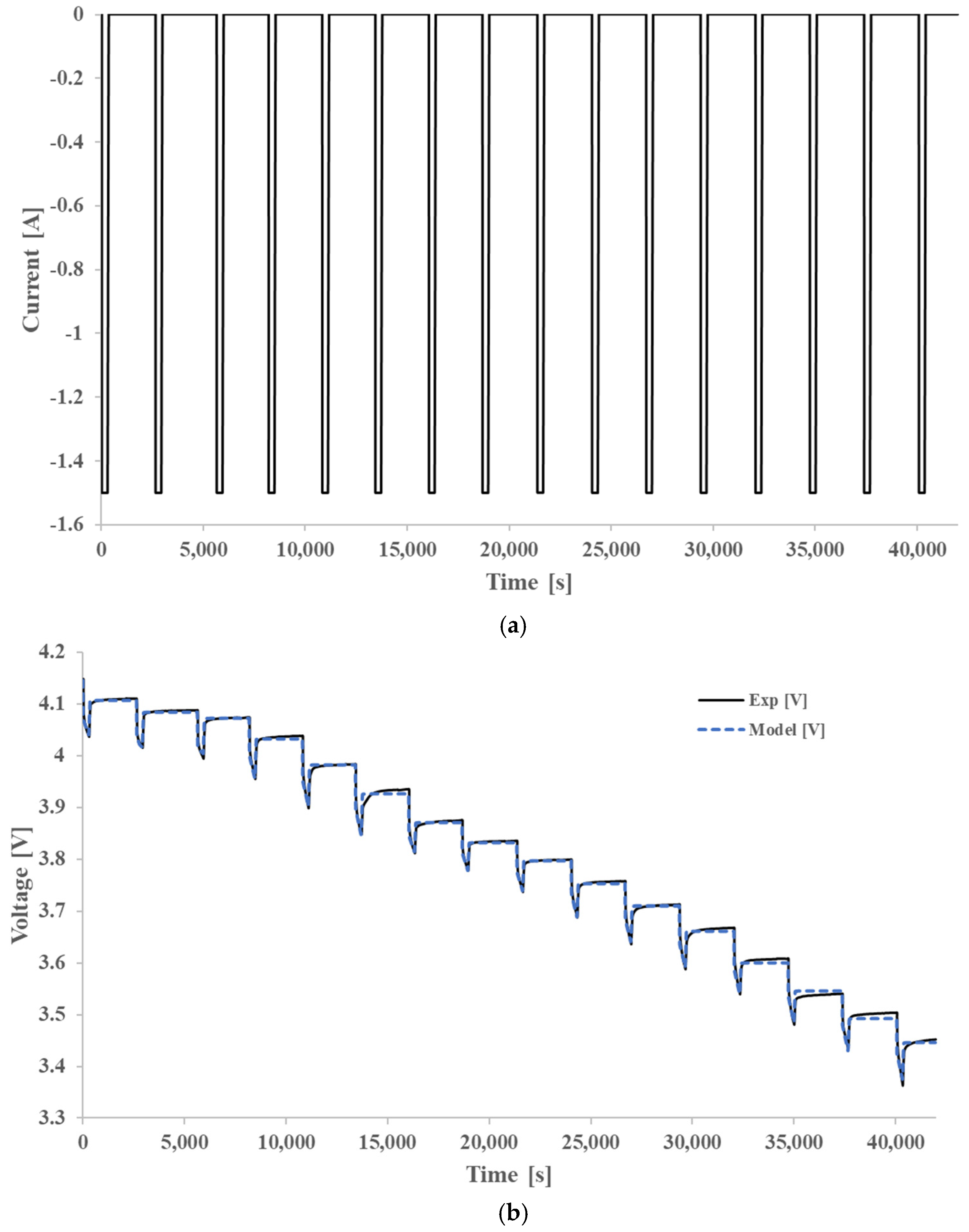 Mathematics 10 03843 g009 550