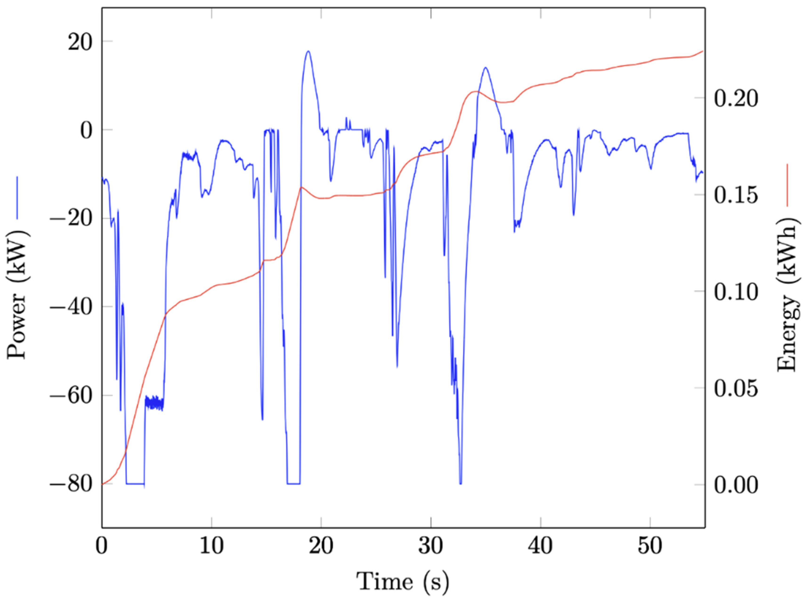 Mathematics 10 03843 g011 550