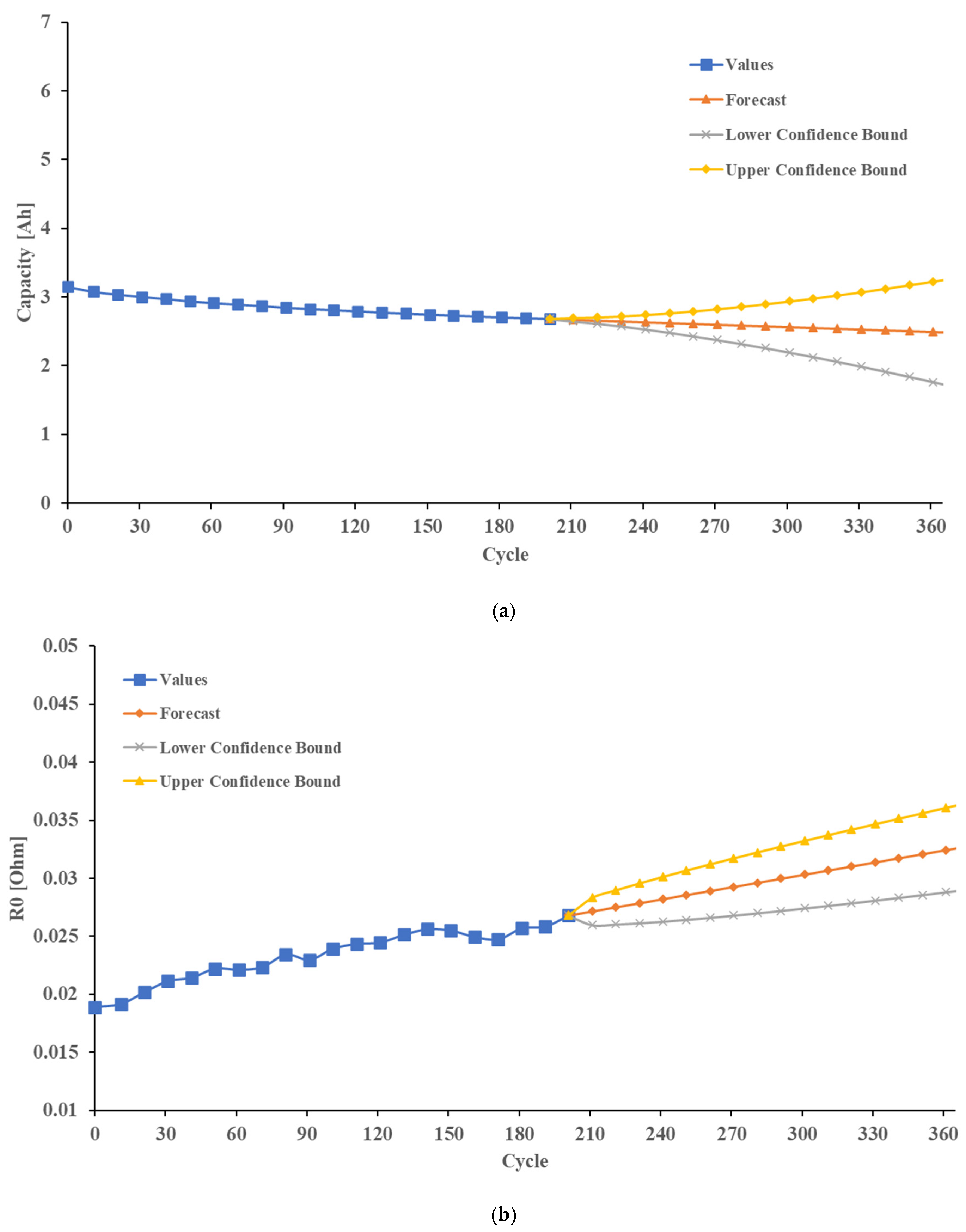 Mathematics 10 03843 g012a 550