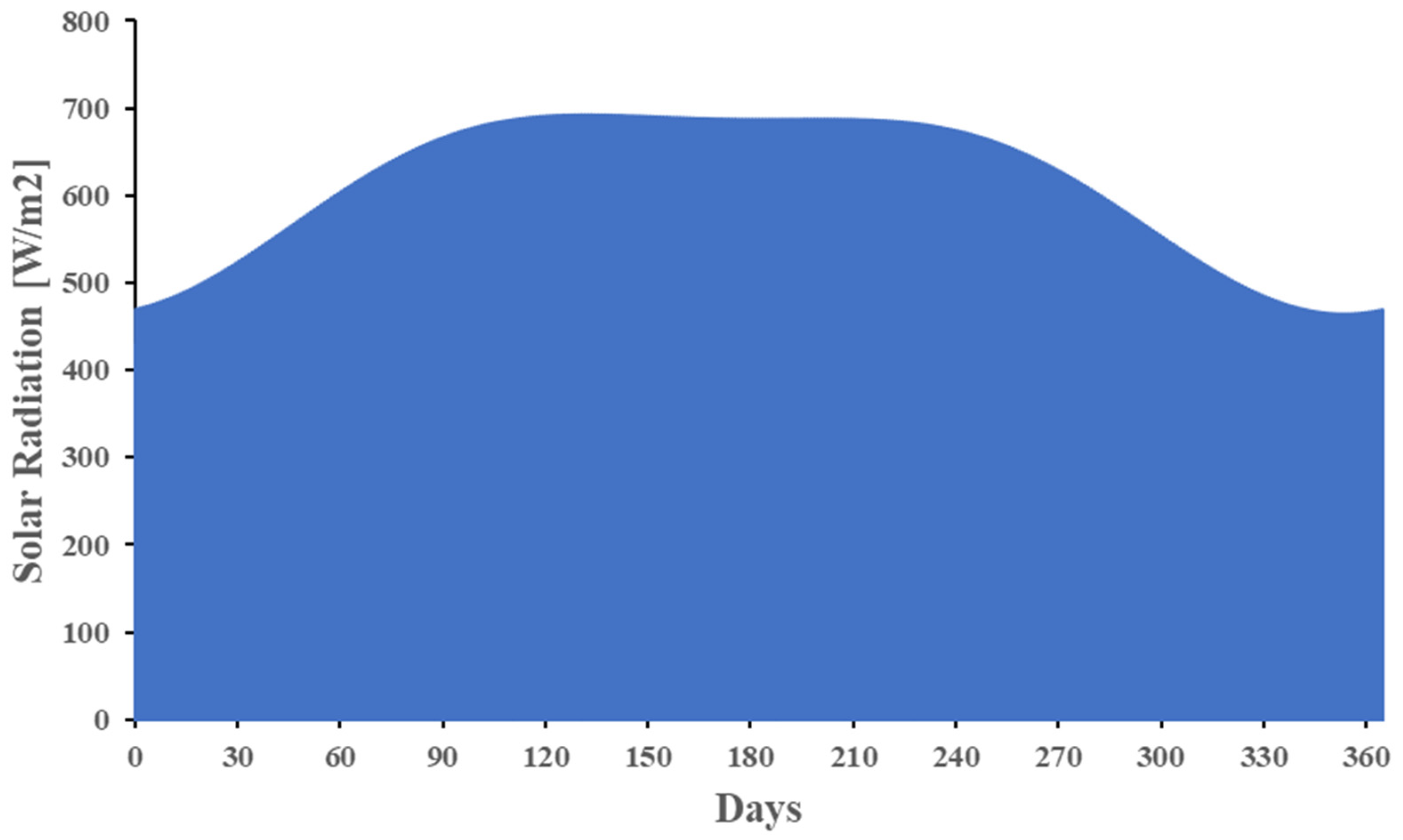 Mathematics 10 03843 g013 550