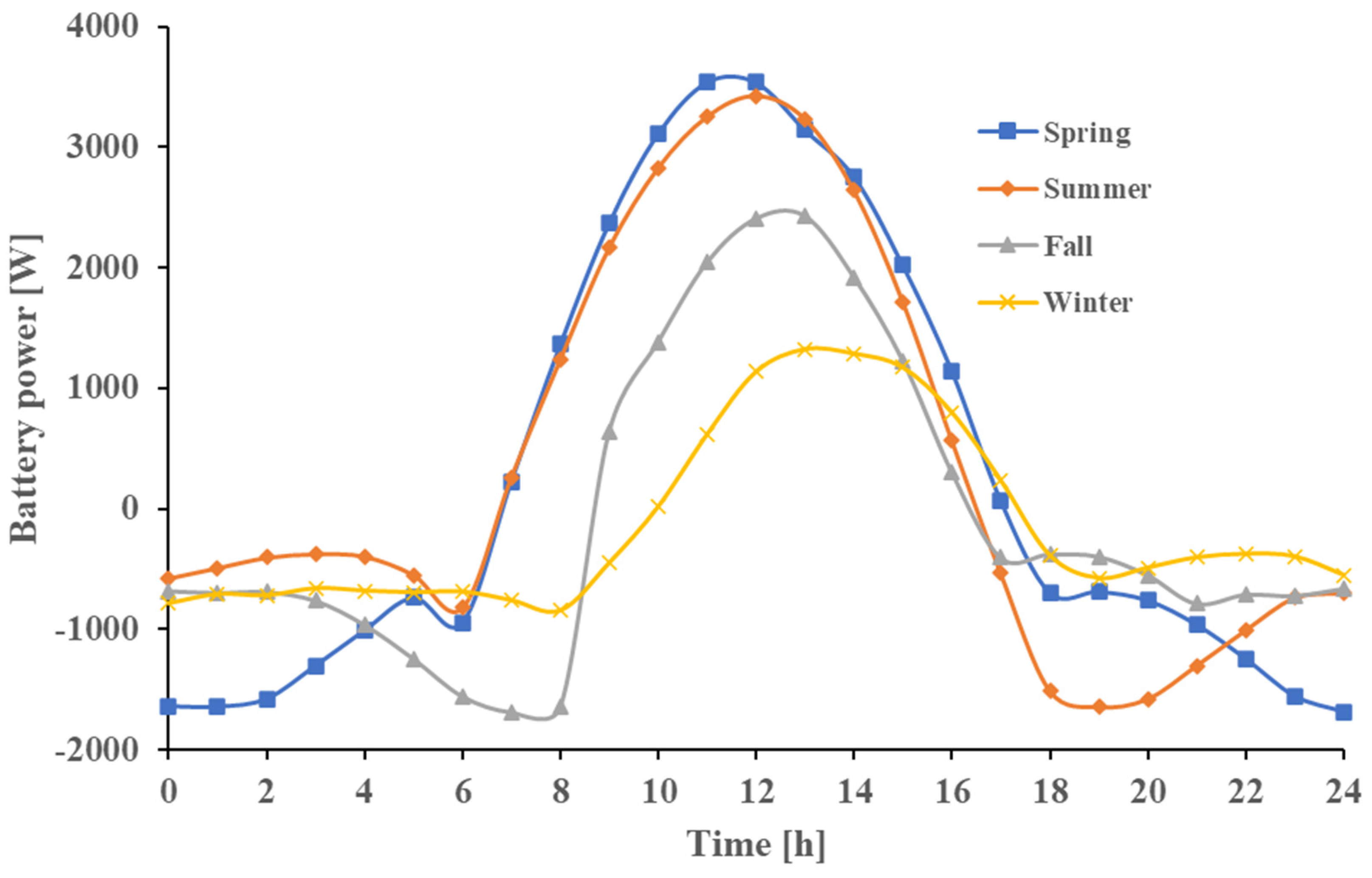 Mathematics 10 03843 g017 550