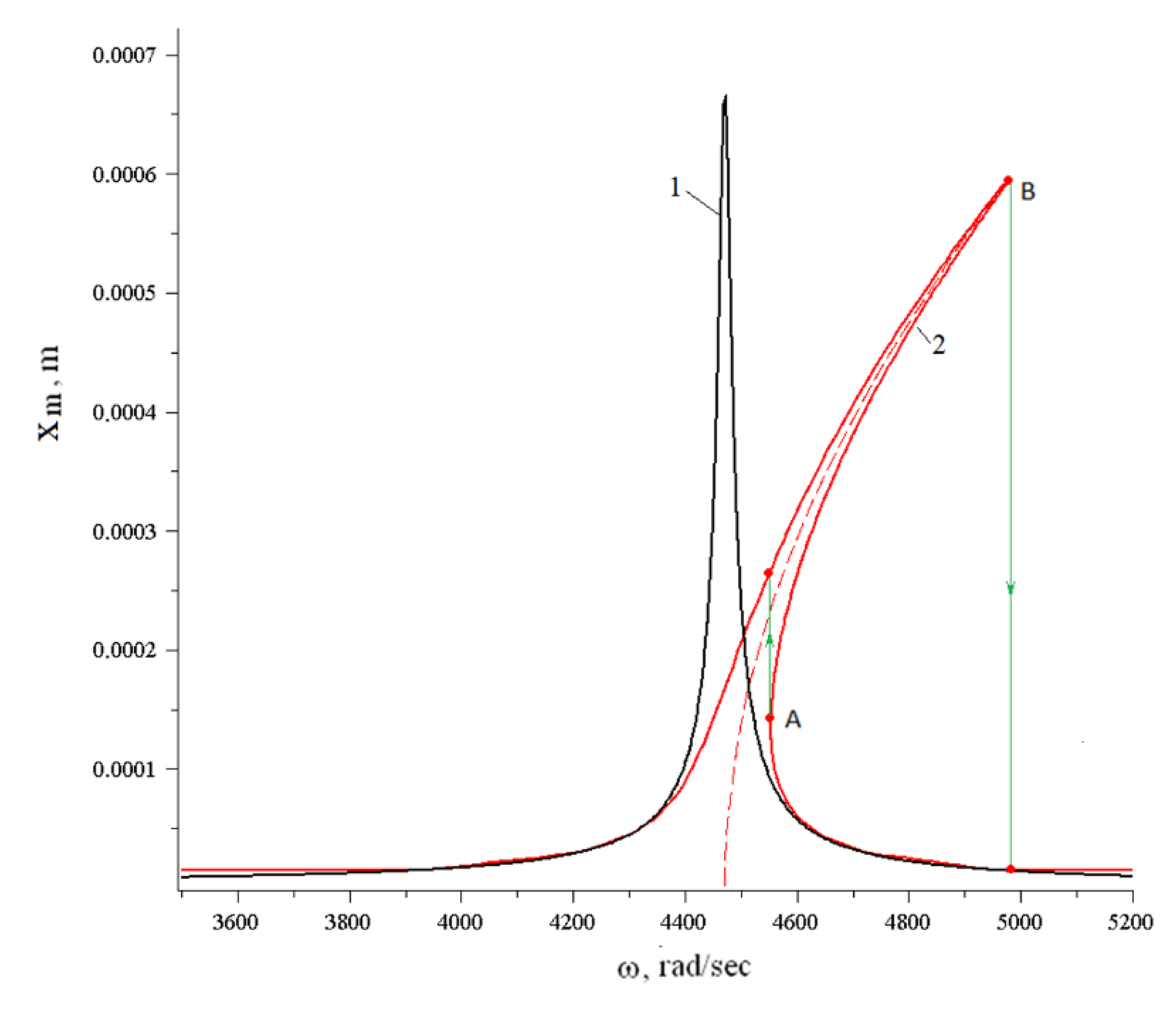 Mathematics 10 03844 g002