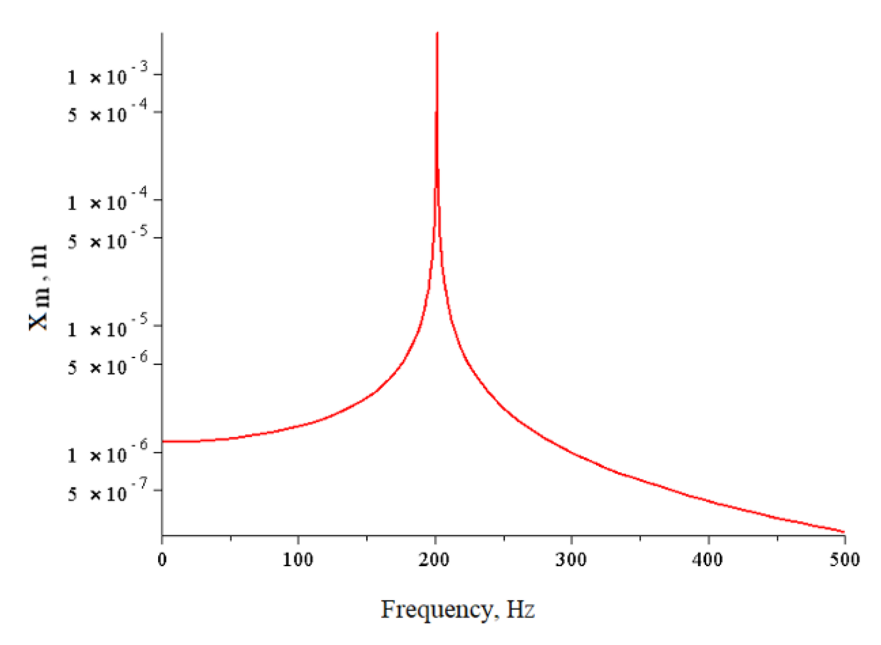 Mathematics 10 03844 g003
