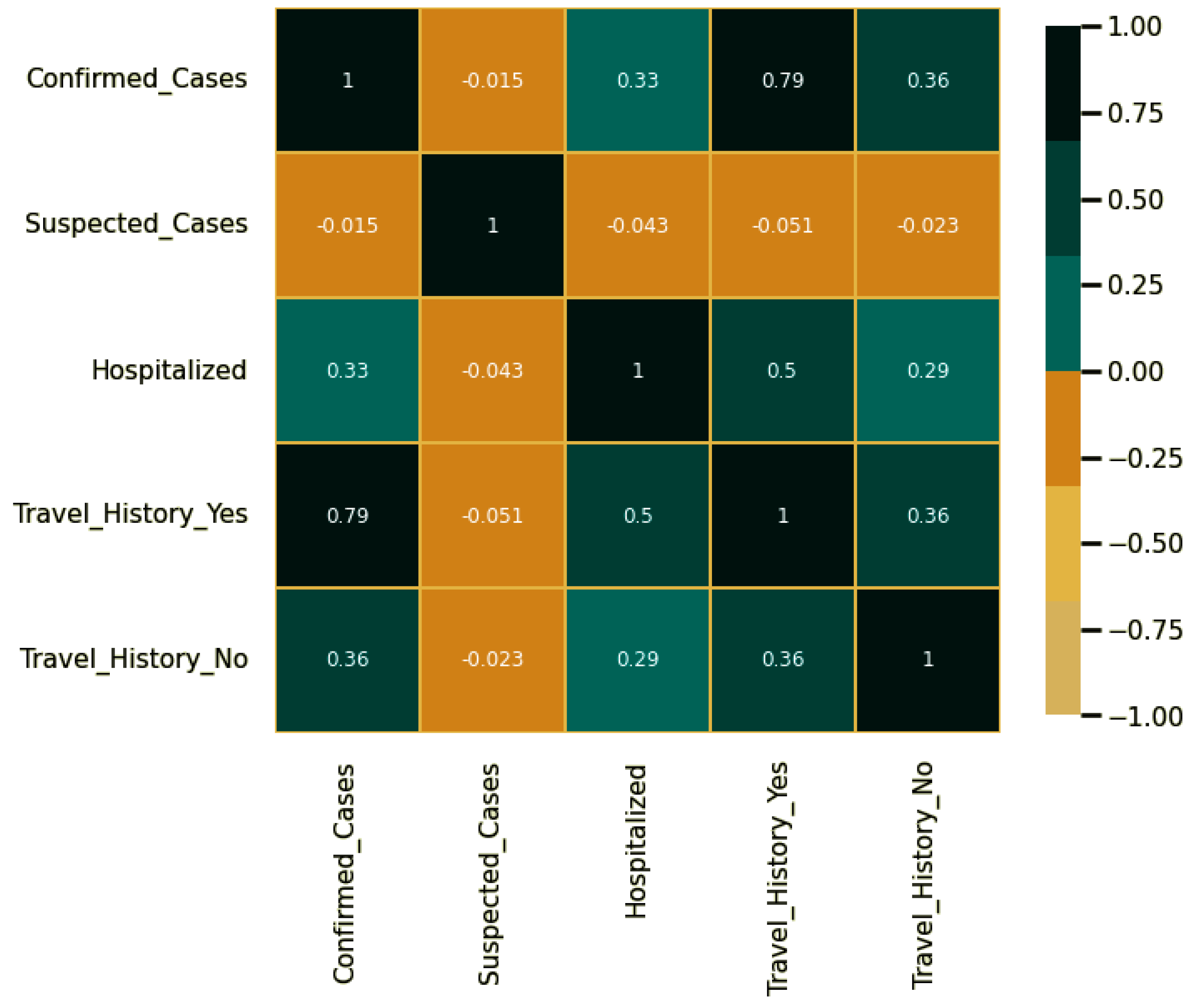 Mathematics 10 03845 g005 Mathematics 10 03845 g005