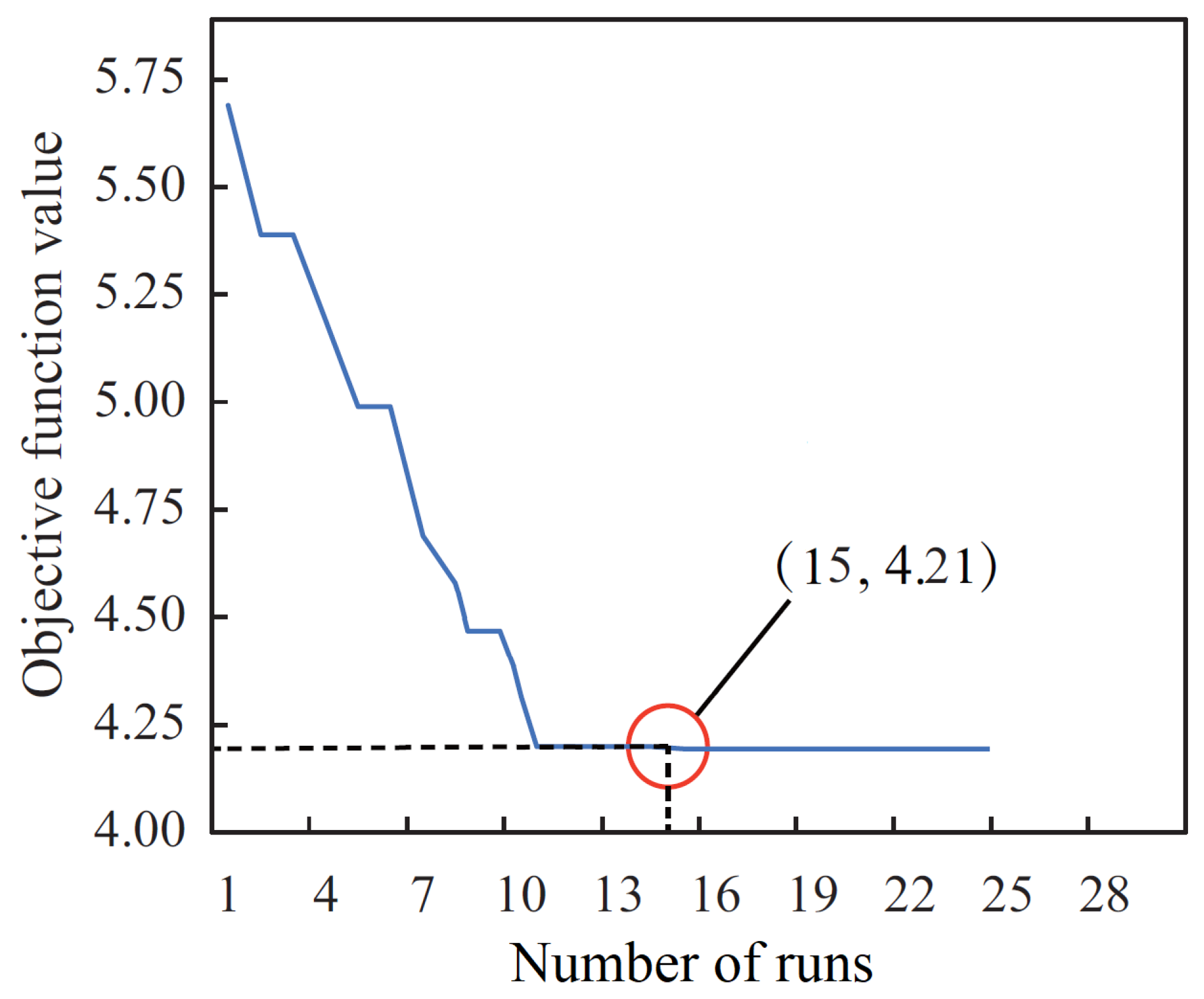 Mathematics 10 03845 g006 Mathematics 10 03845 g006