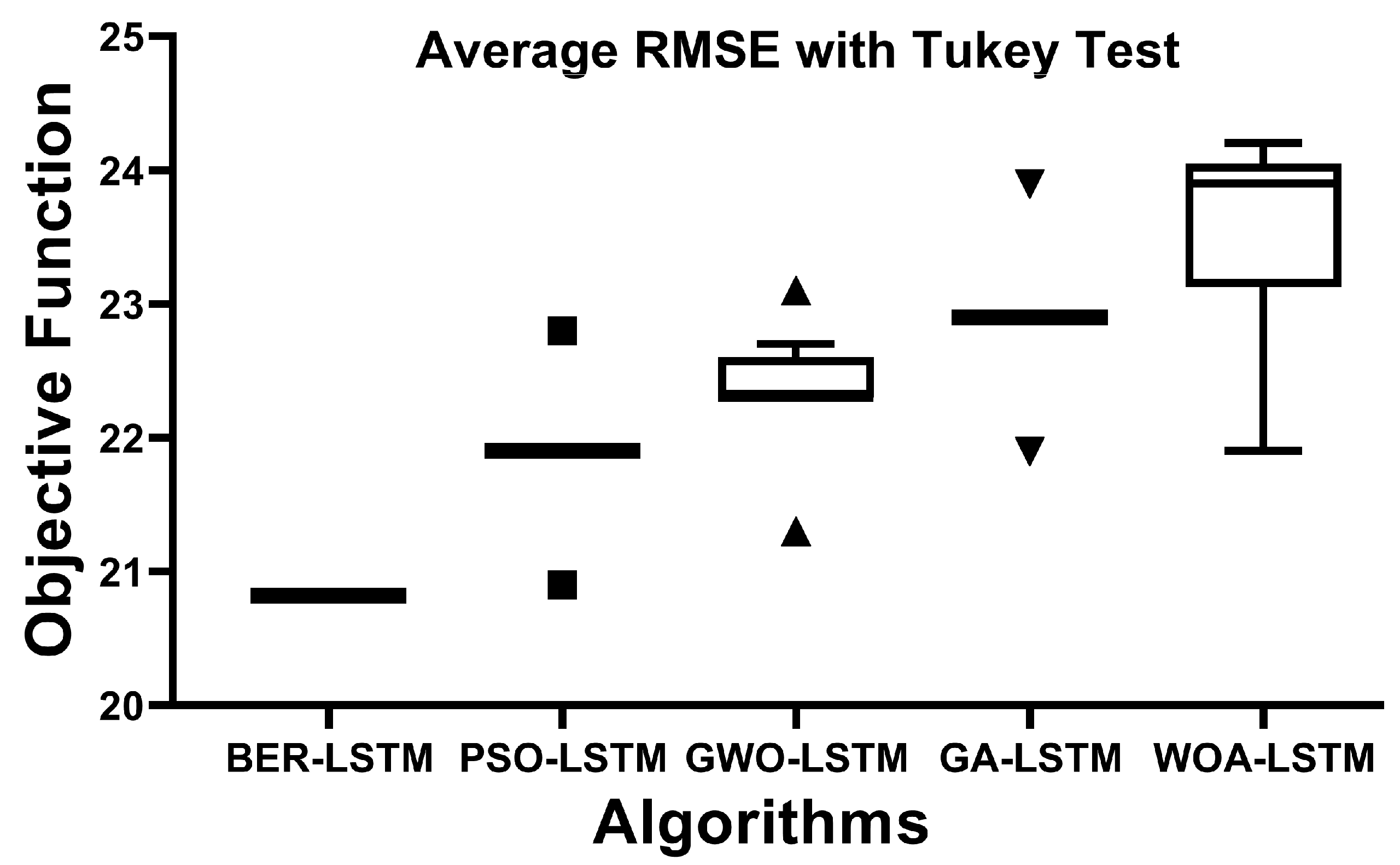 Mathematics 10 03845 g007 Mathematics 10 03845 g007