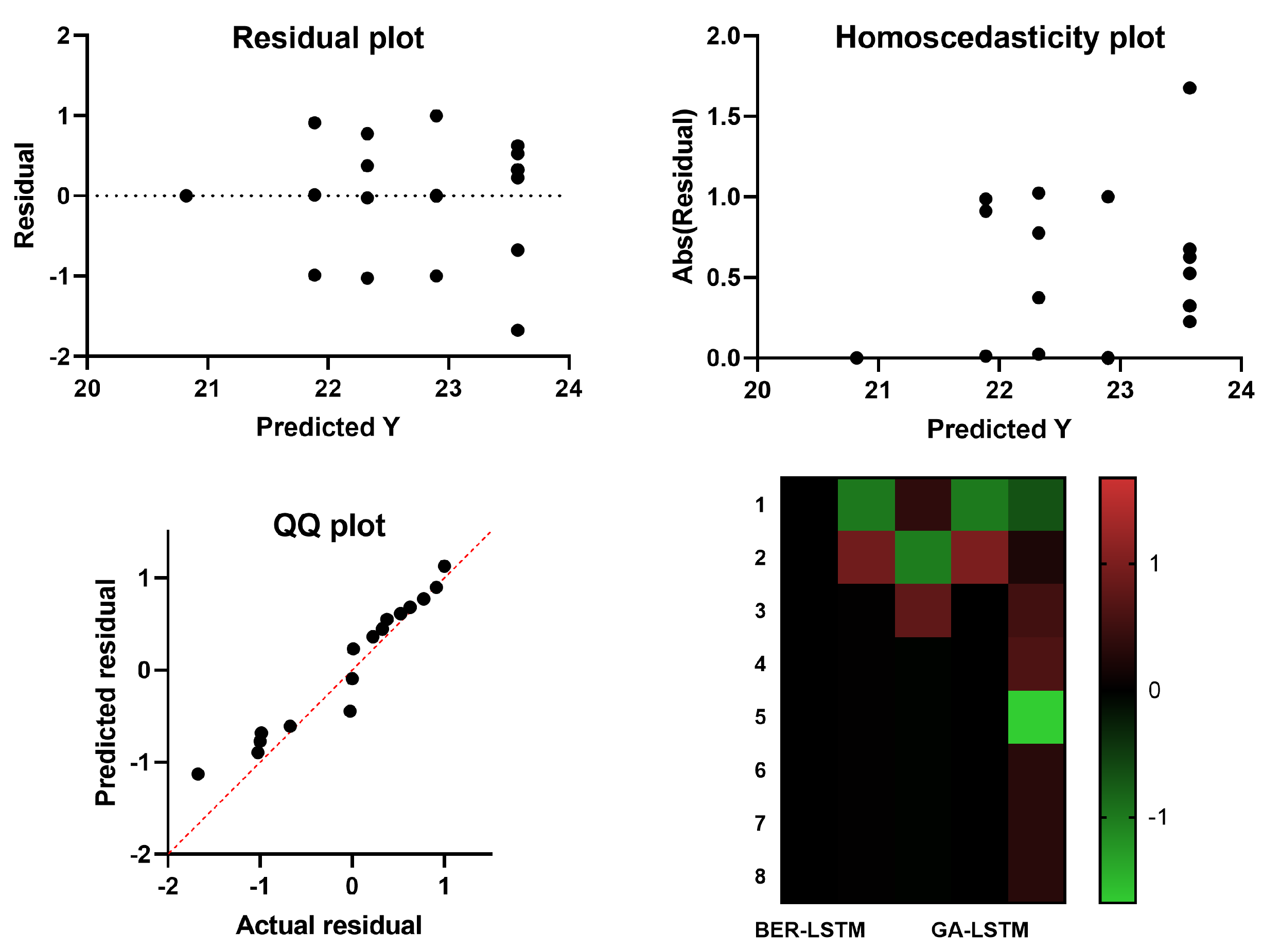 Mathematics 10 03845 g008 Mathematics 10 03845 g008