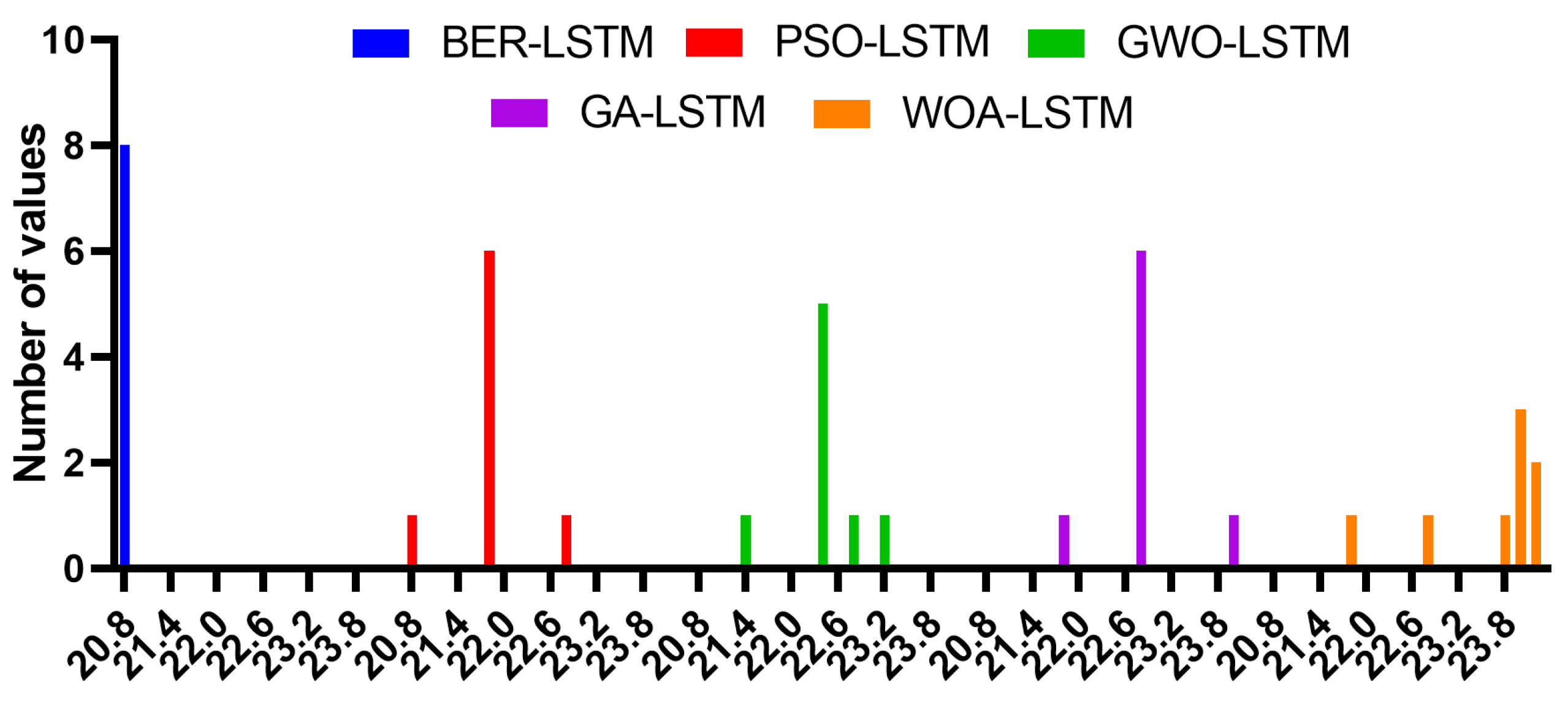 Mathematics 10 03845 g009 Mathematics 10 03845 g009