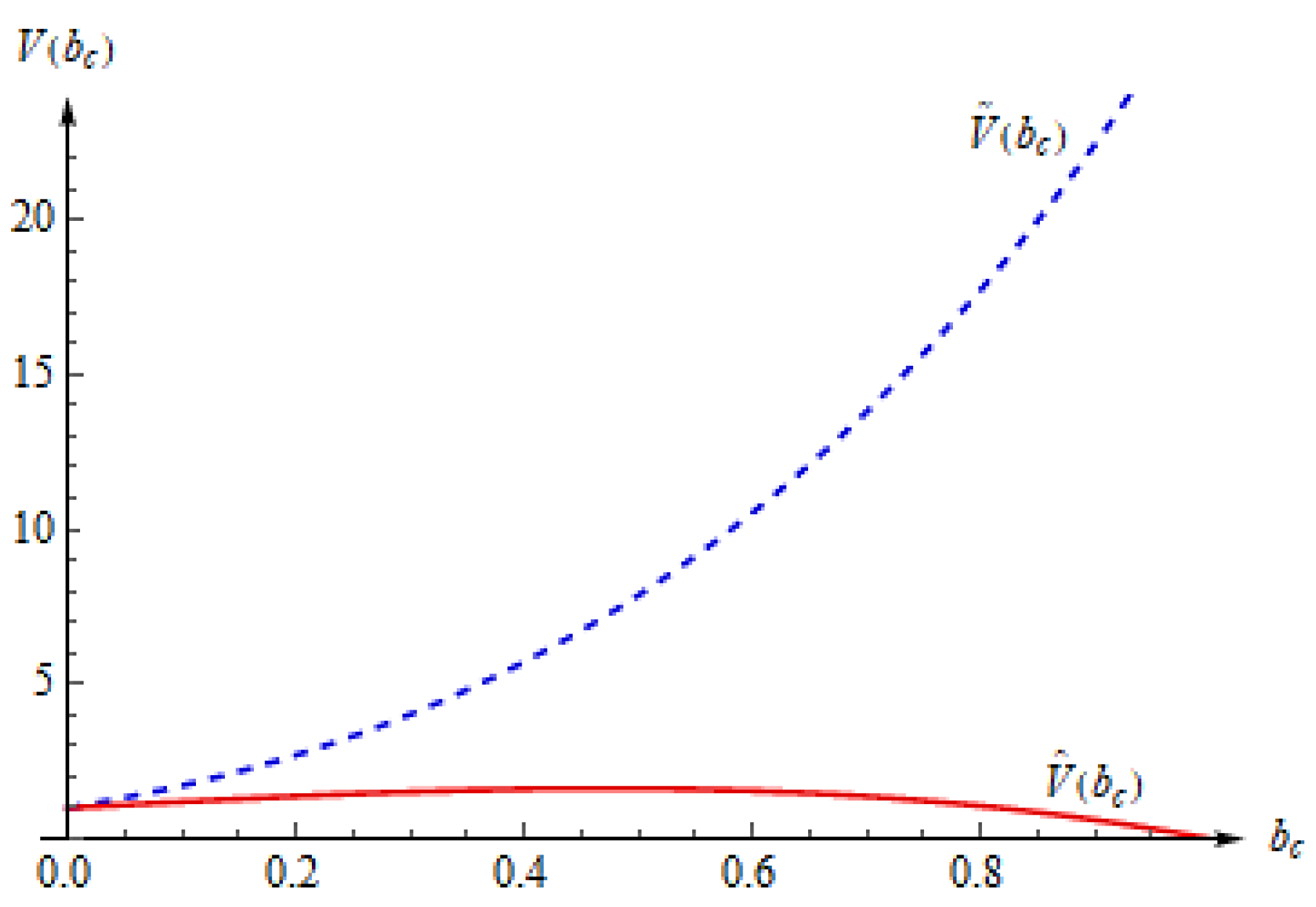 Mathematics 10 03849 g003