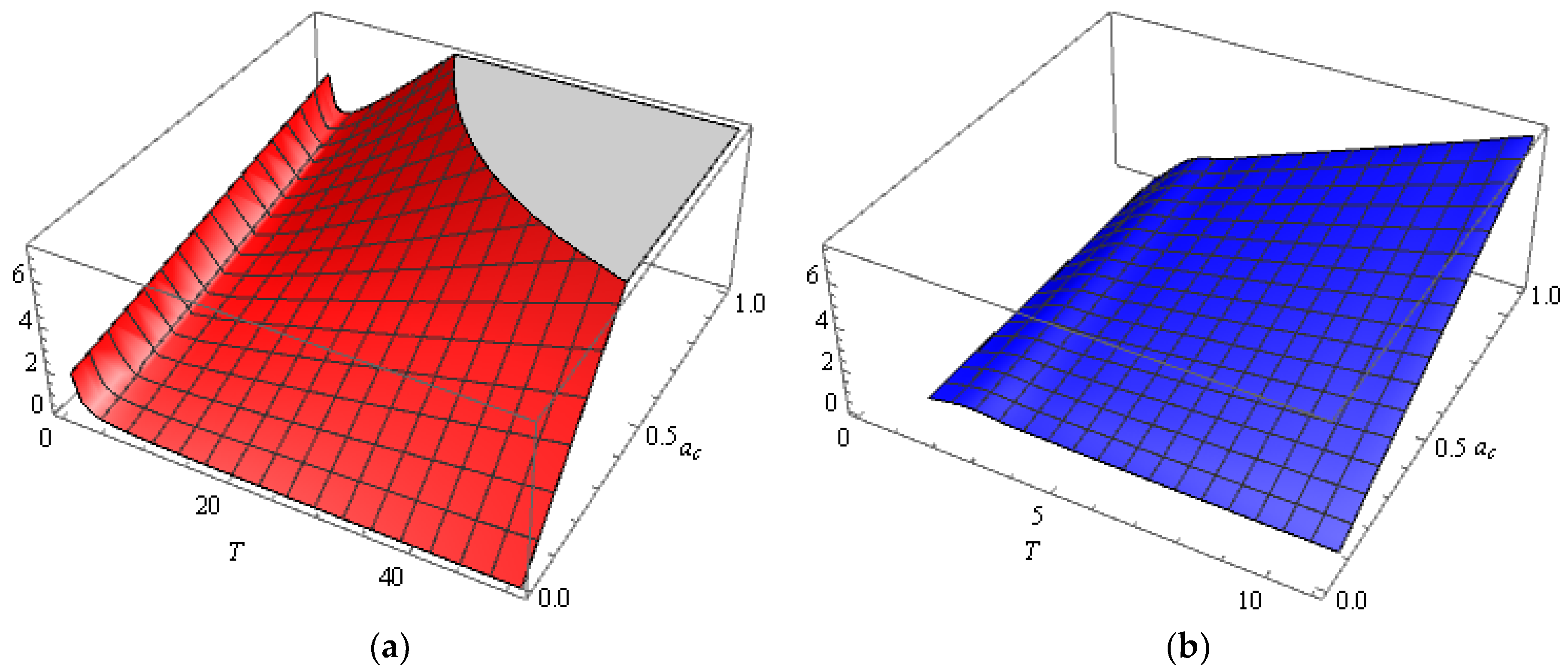 Mathematics 10 03849 g004