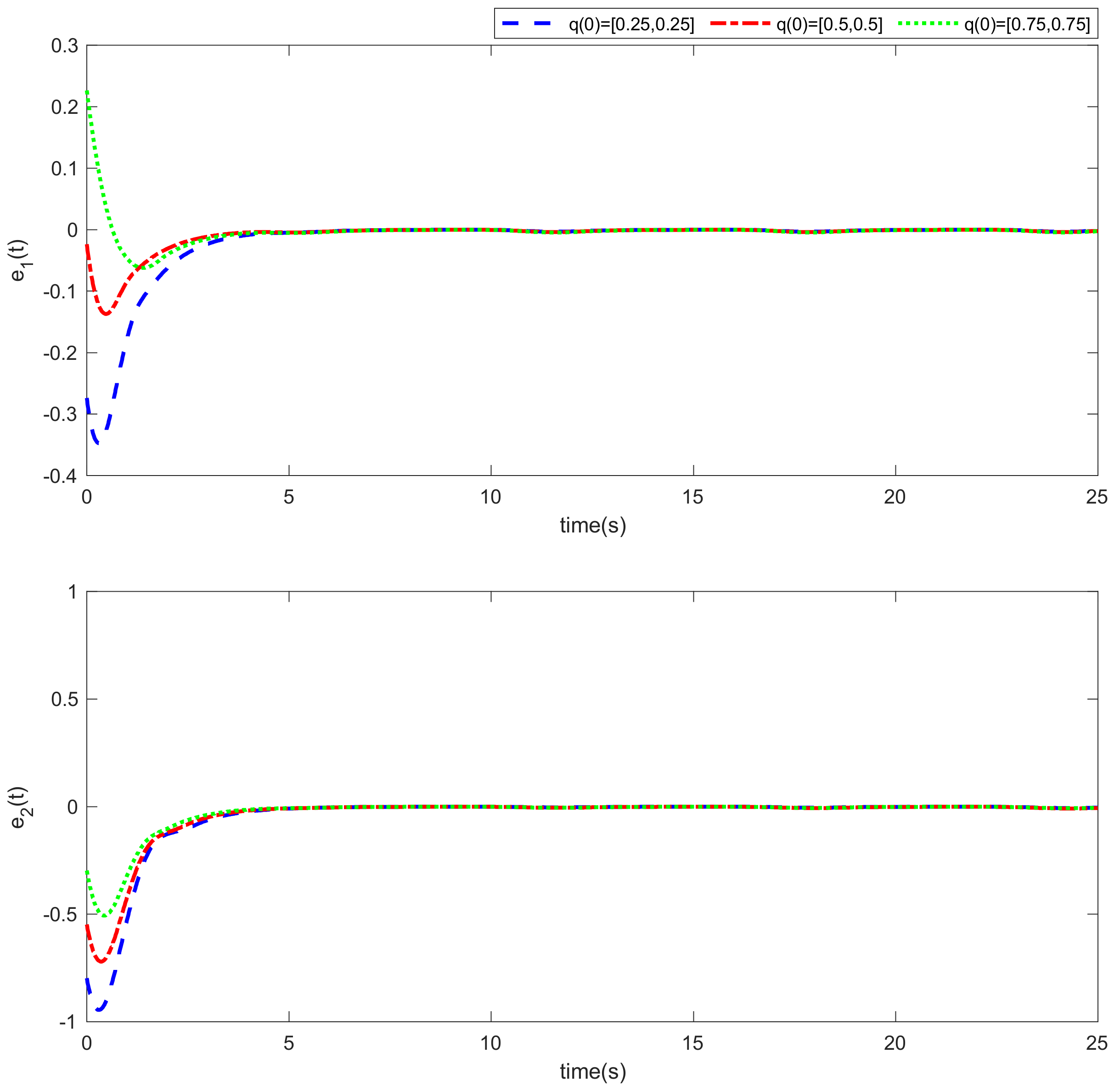 Mathematics 10 03853 g005 Mathematics 10 03853 g005