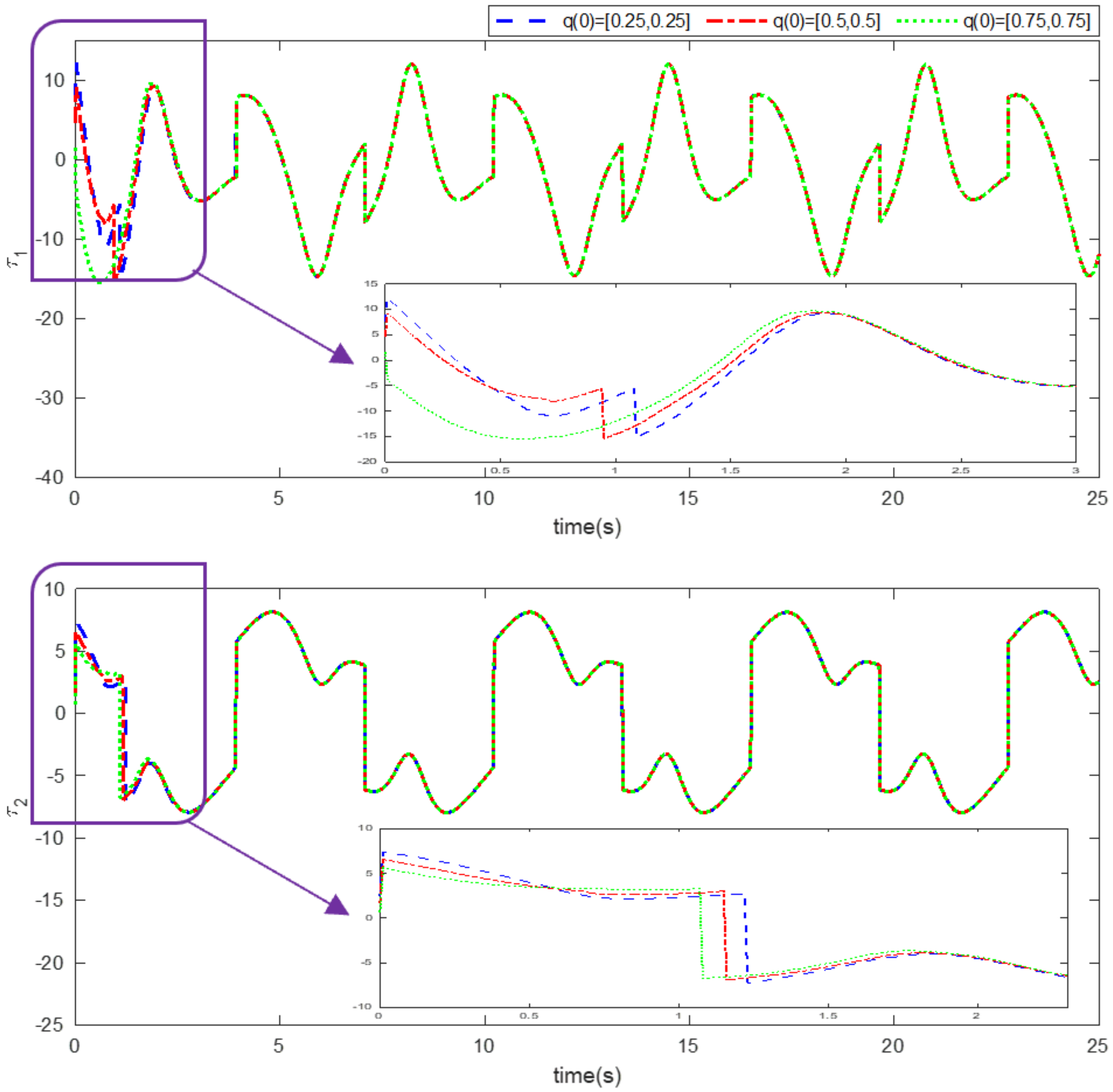Mathematics 10 03853 g007 Mathematics 10 03853 g007