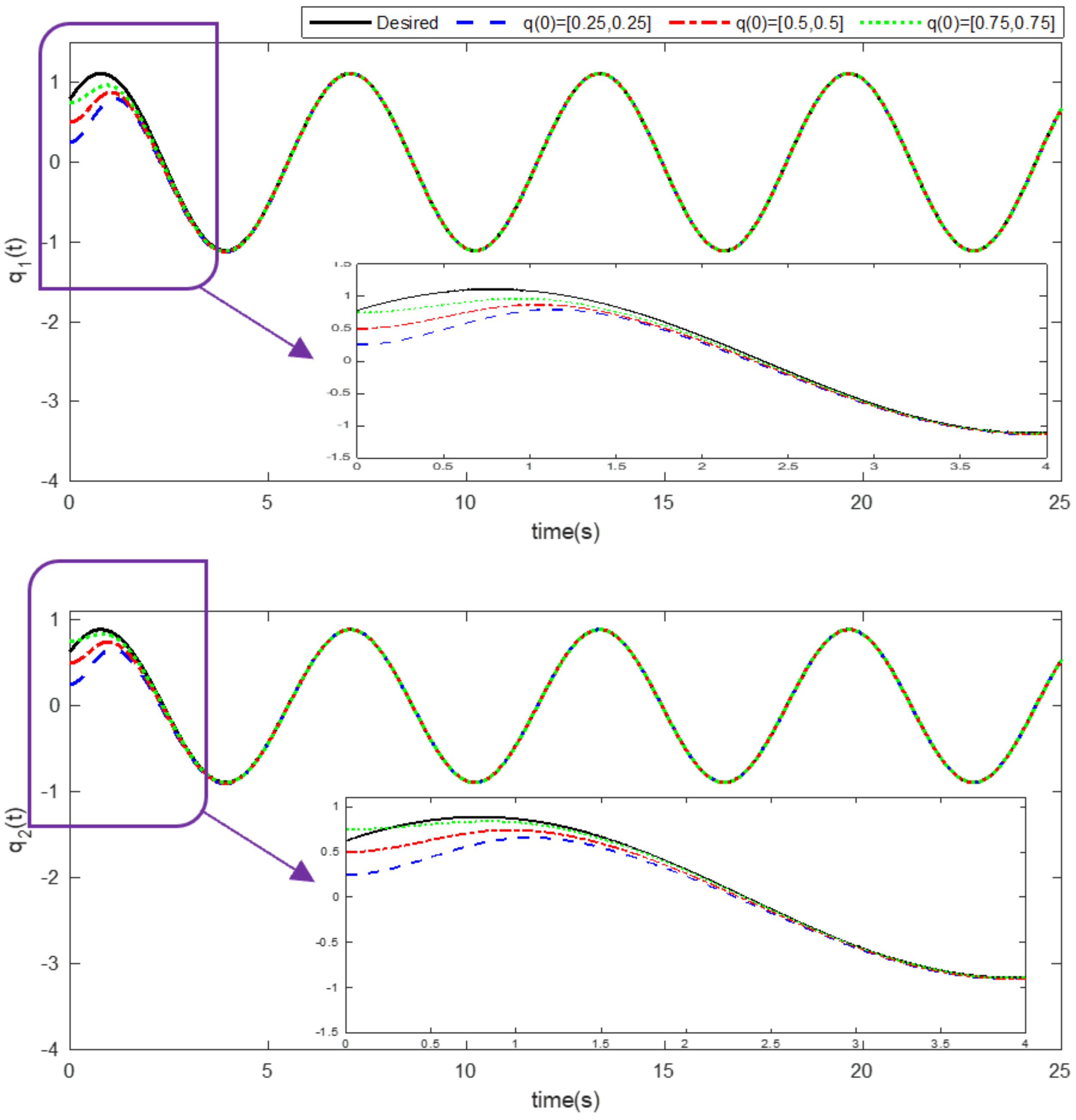 Mathematics 10 03853 g009 Mathematics 10 03853 g009