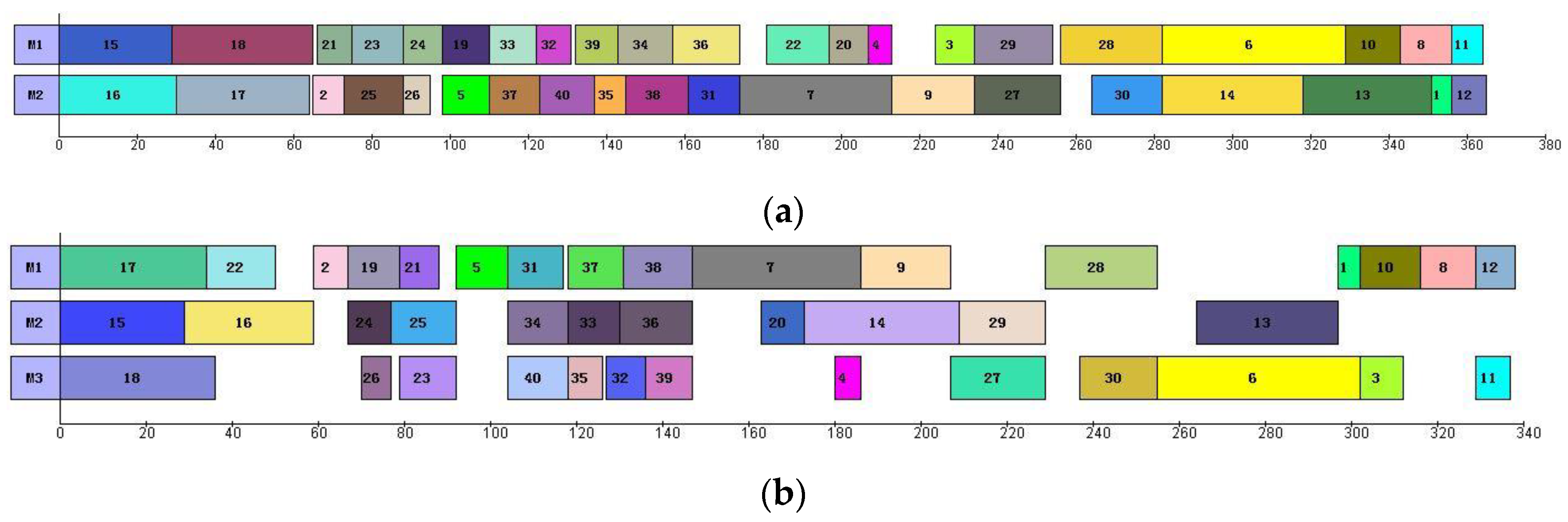 Mathematics 10 03854 g004a
