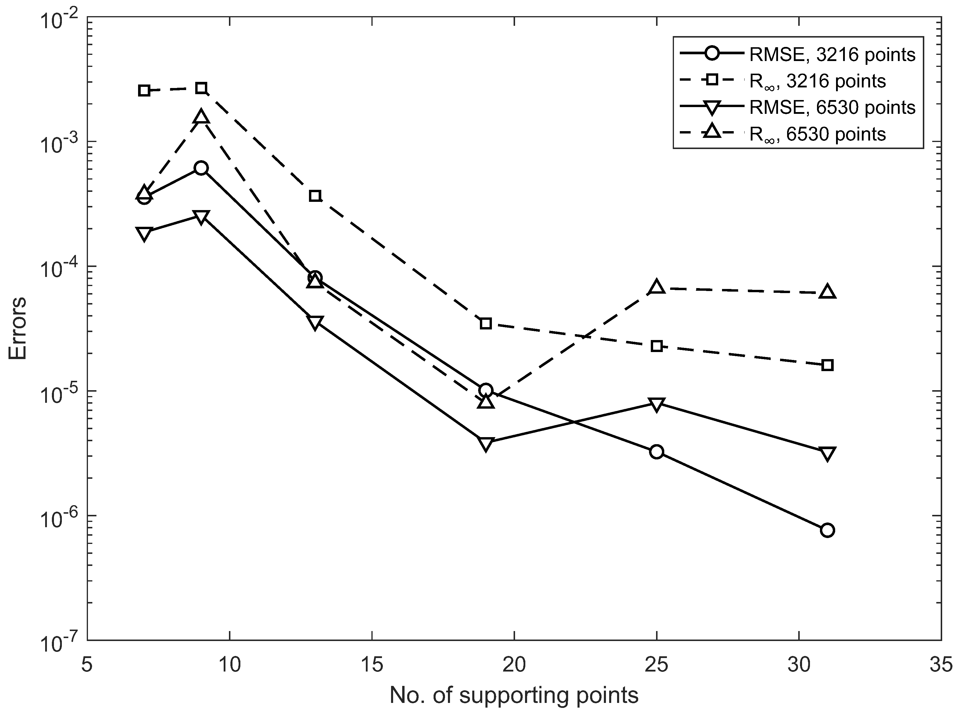 Mathematics 10 03855 g007