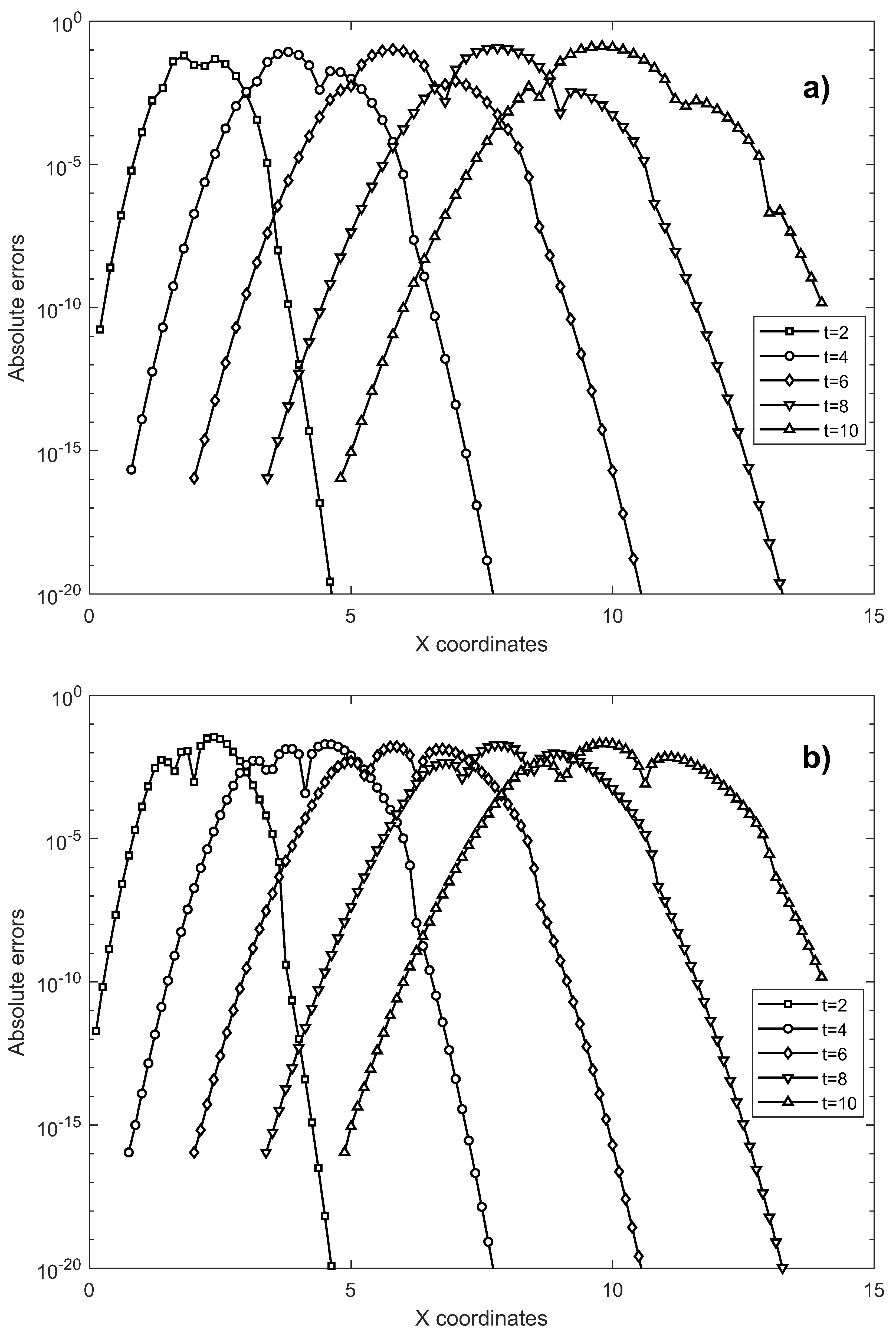 Mathematics 10 03855 g011