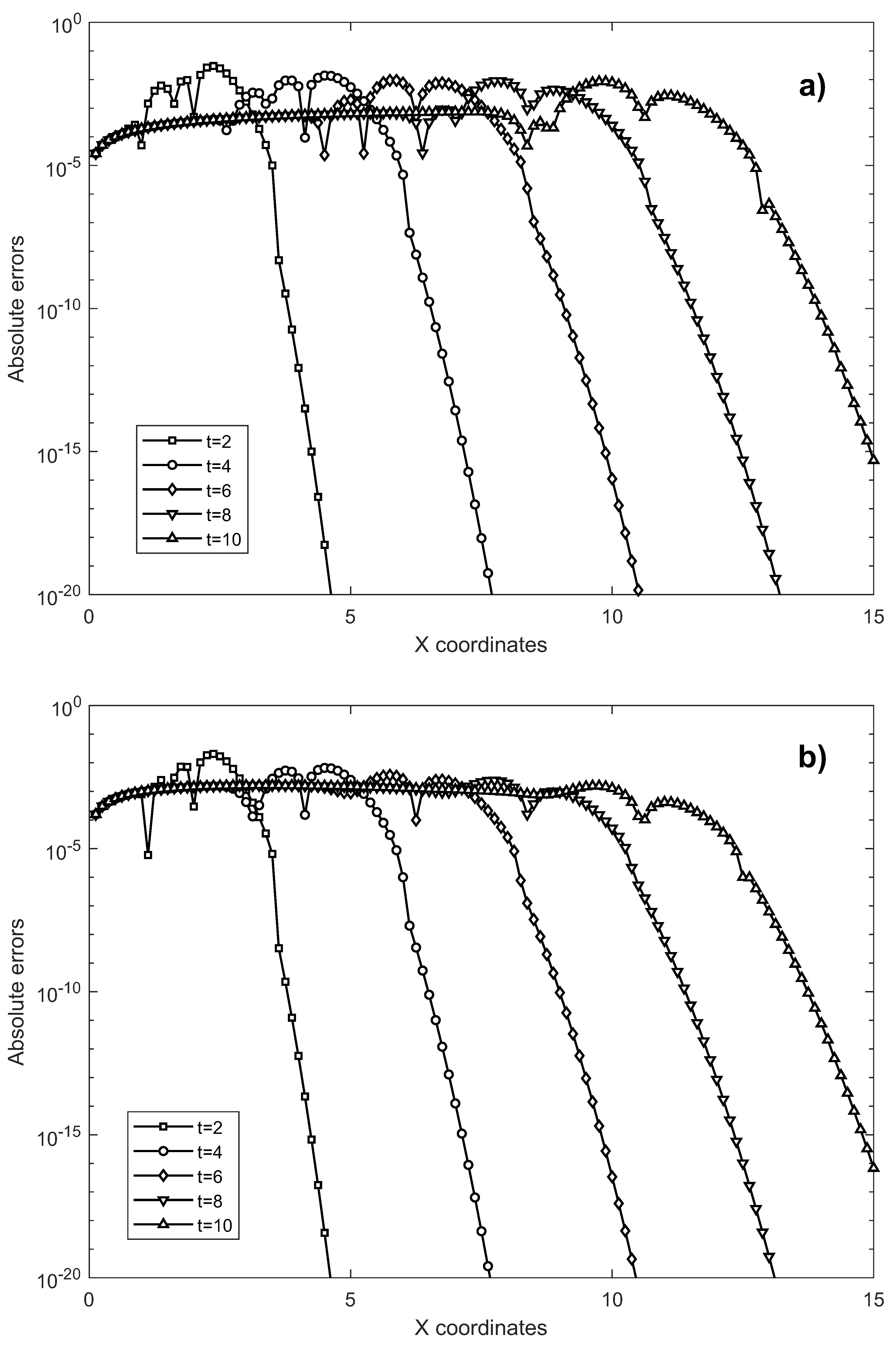 Mathematics 10 03855 g016