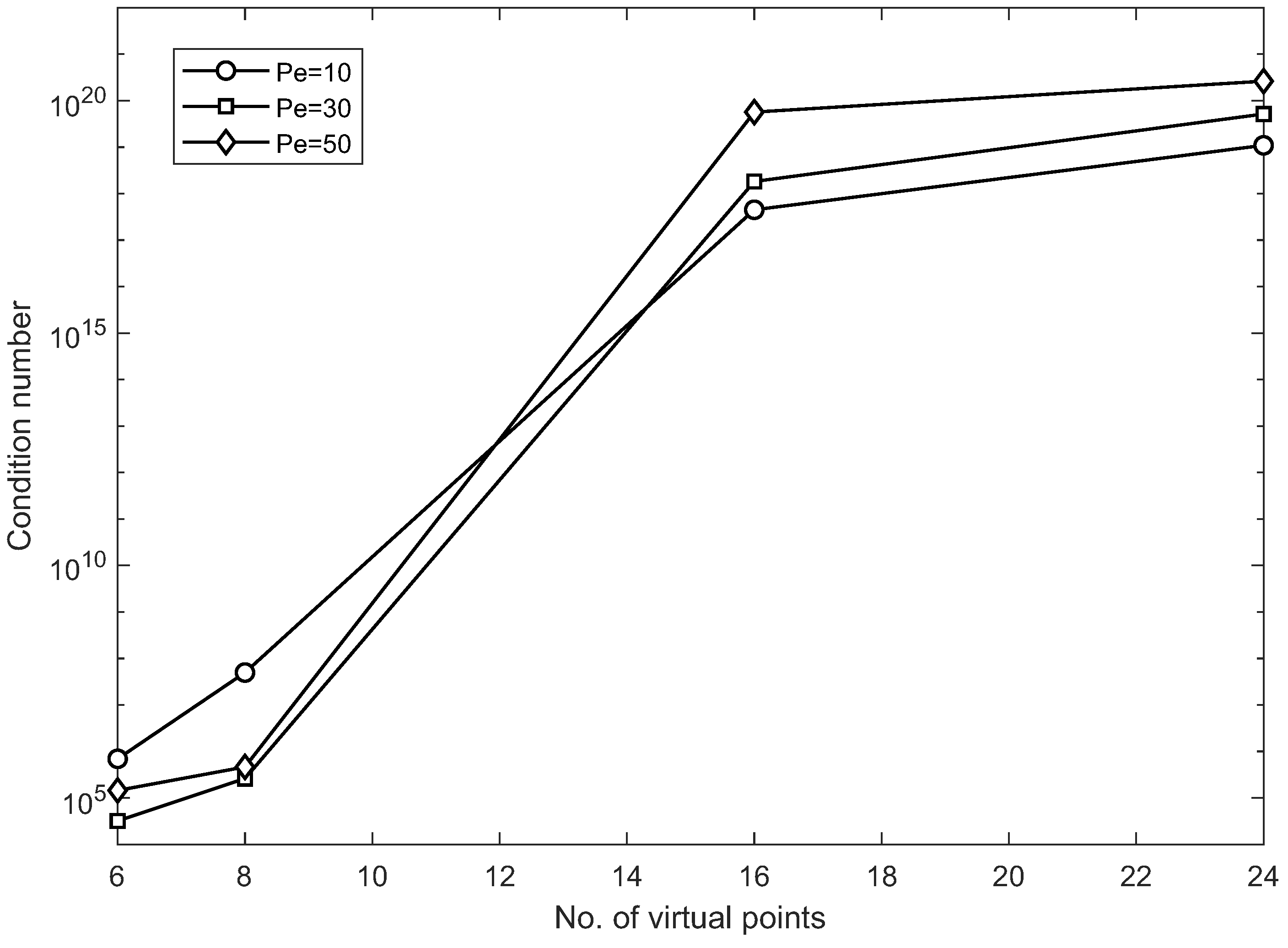 Mathematics 10 03855 g017