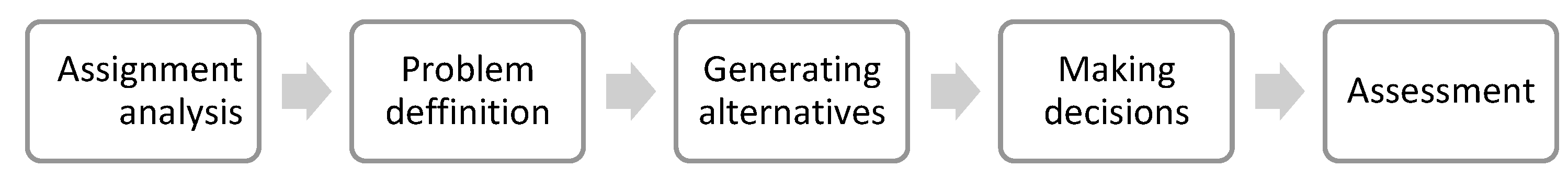 Teaching Algorithms to Develop the Algorithmic Thinking of Informatics ... image.