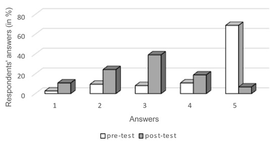 Teaching Algorithms to Develop the Algorithmic Thinking of Informatics ...