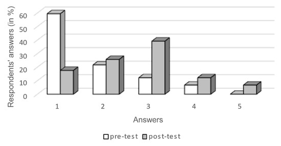 Teaching Algorithms to Develop the Algorithmic Thinking of Informatics ...