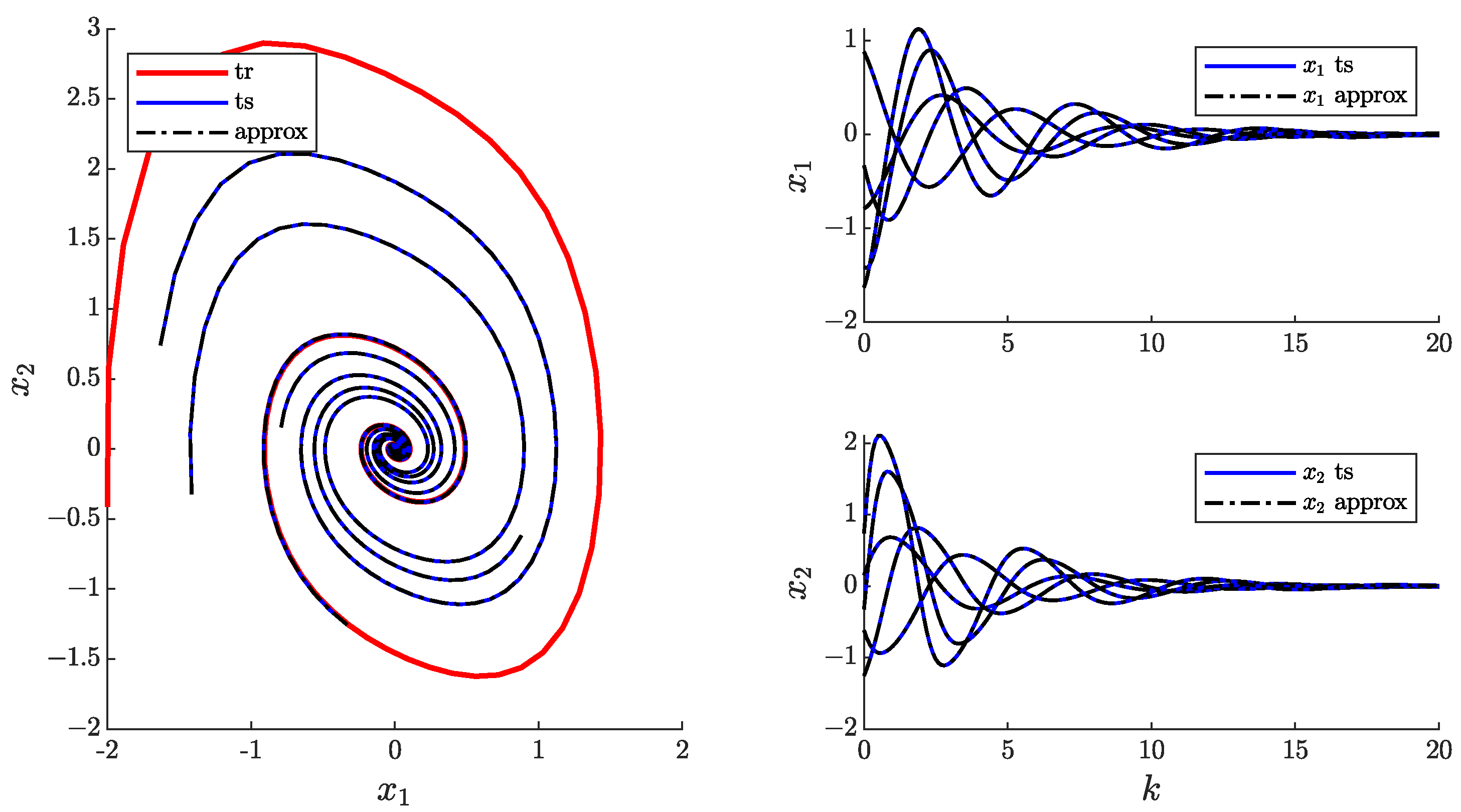 Mathematics Free FullText A Matlab Toolbox for Extended Dynamic
