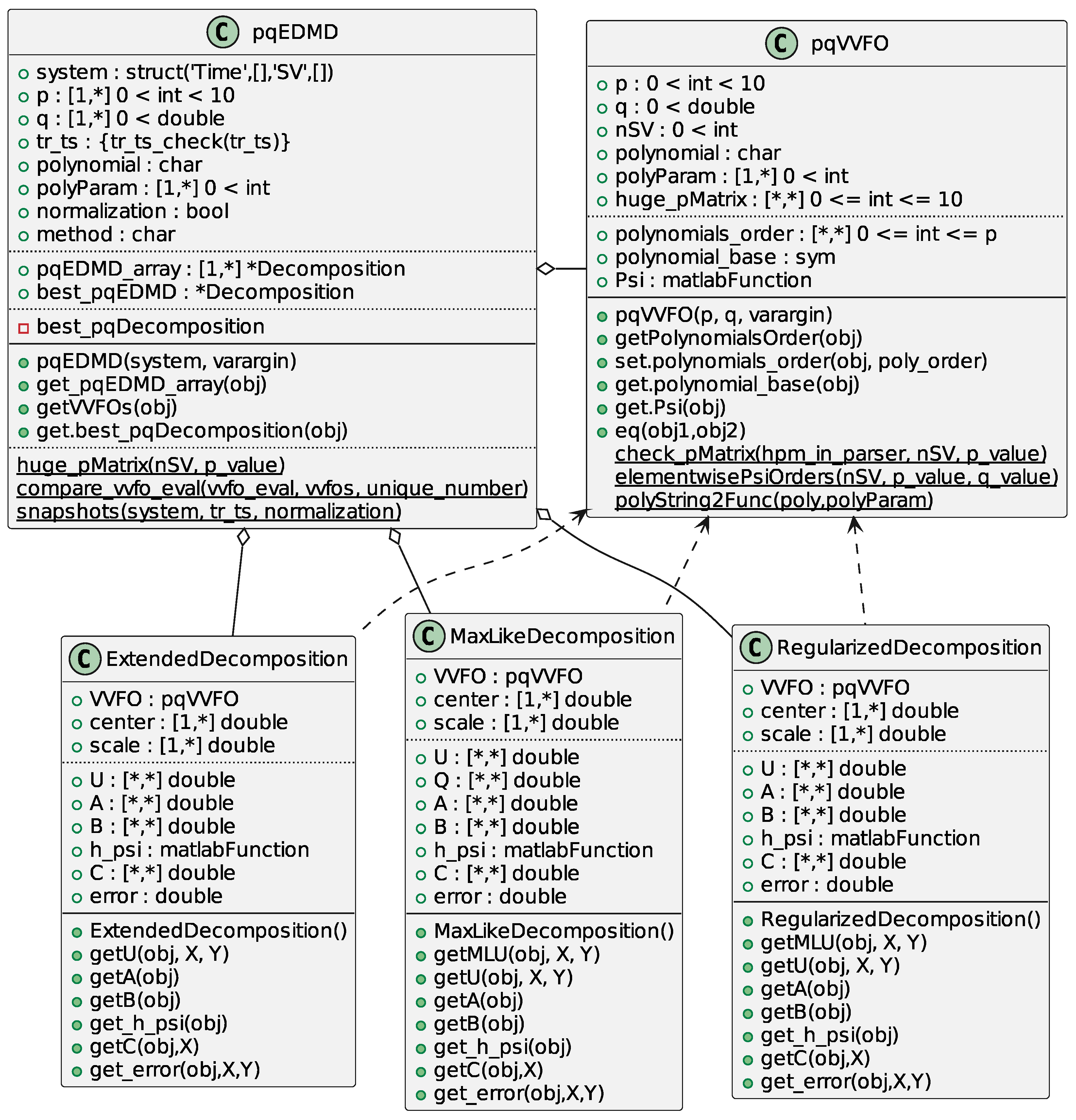 Mathematics | Free Full-Text | A Matlab Toolbox for Extended Dynamic ...