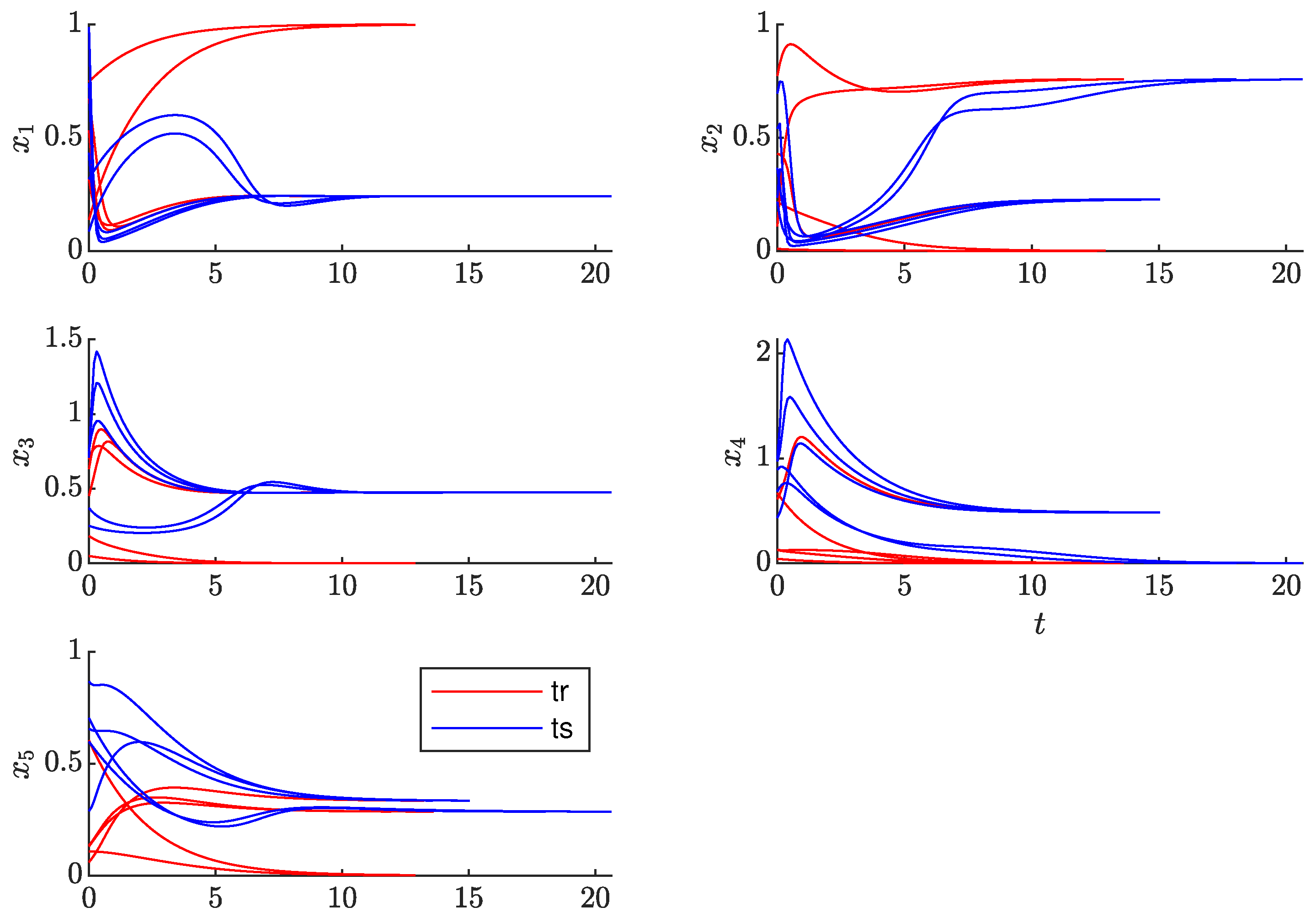 Mathematics Free FullText A Matlab Toolbox for Extended Dynamic