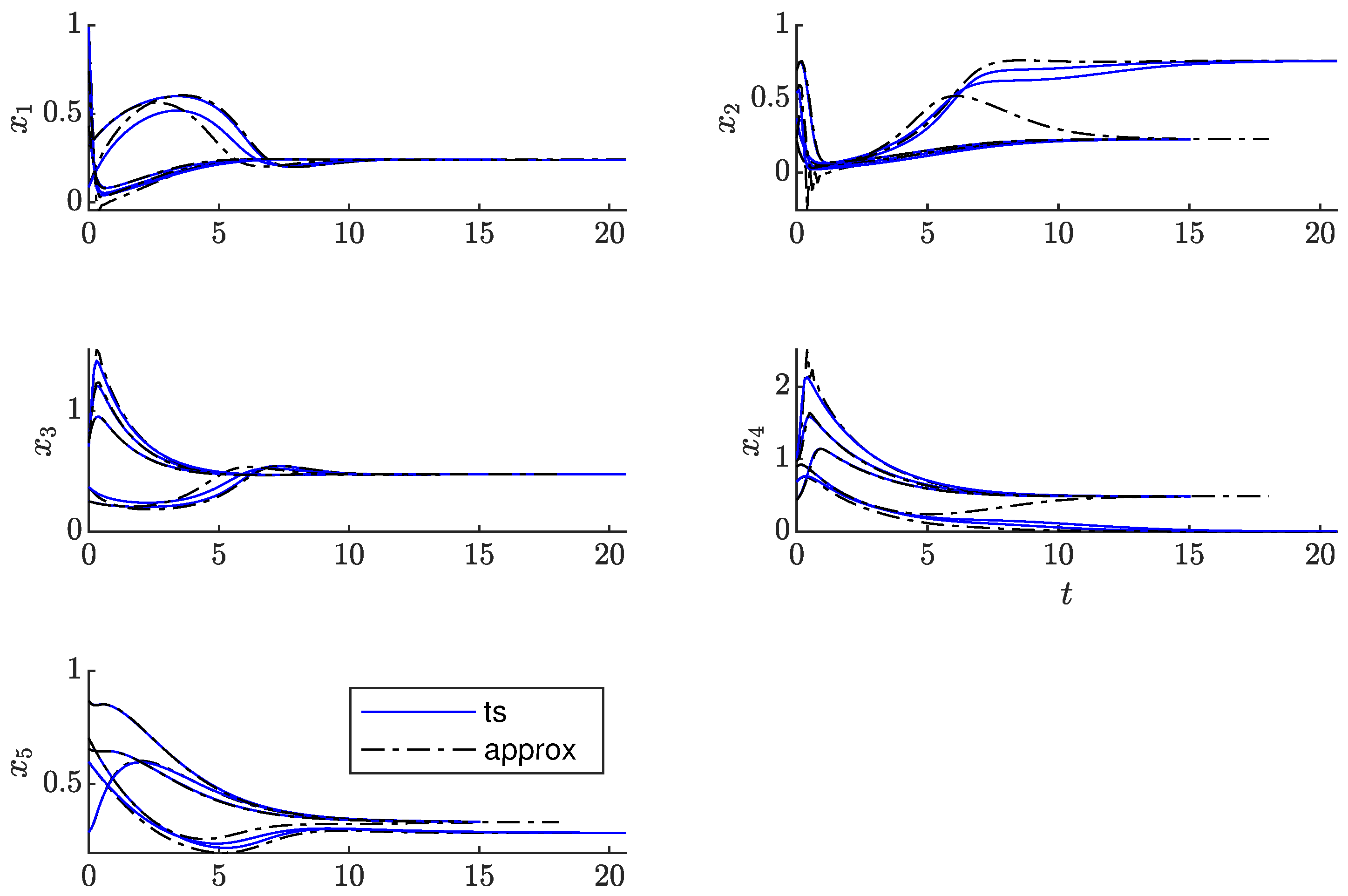 Mathematics Free FullText A Matlab Toolbox for Extended Dynamic