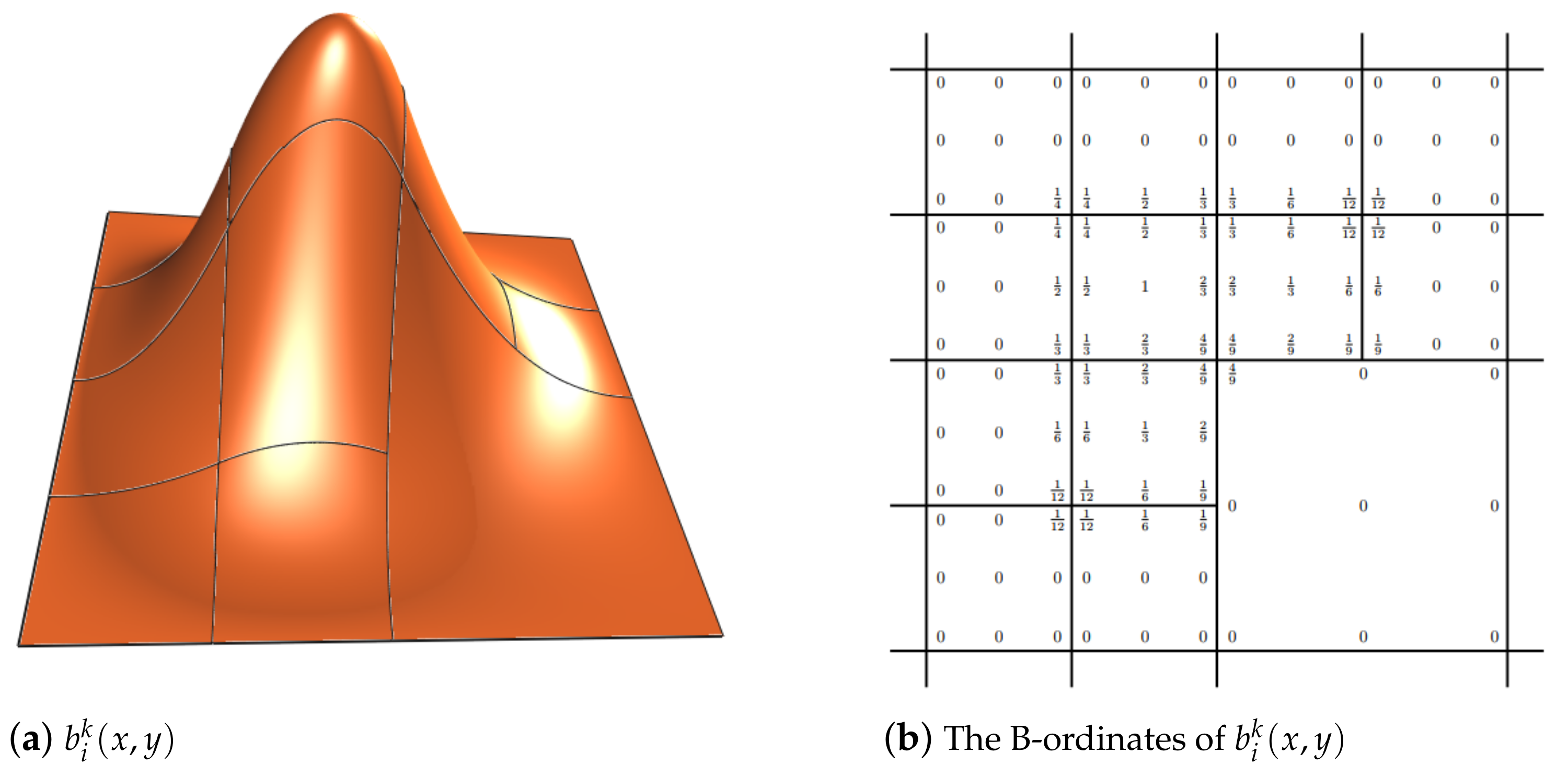 Mathematics 10 03864 g013