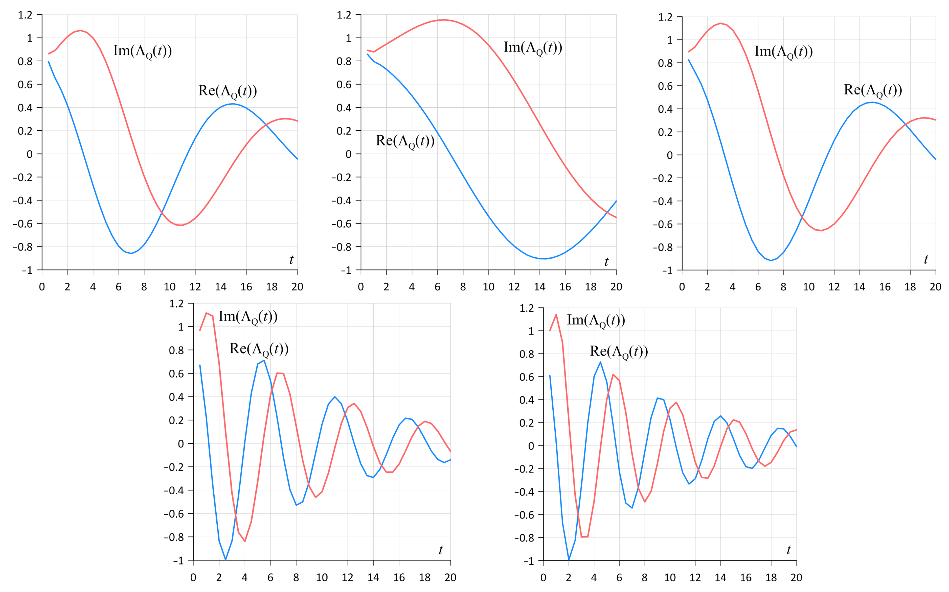 Mathematics 10 03868 g007 Mathematics 10 03868 g007