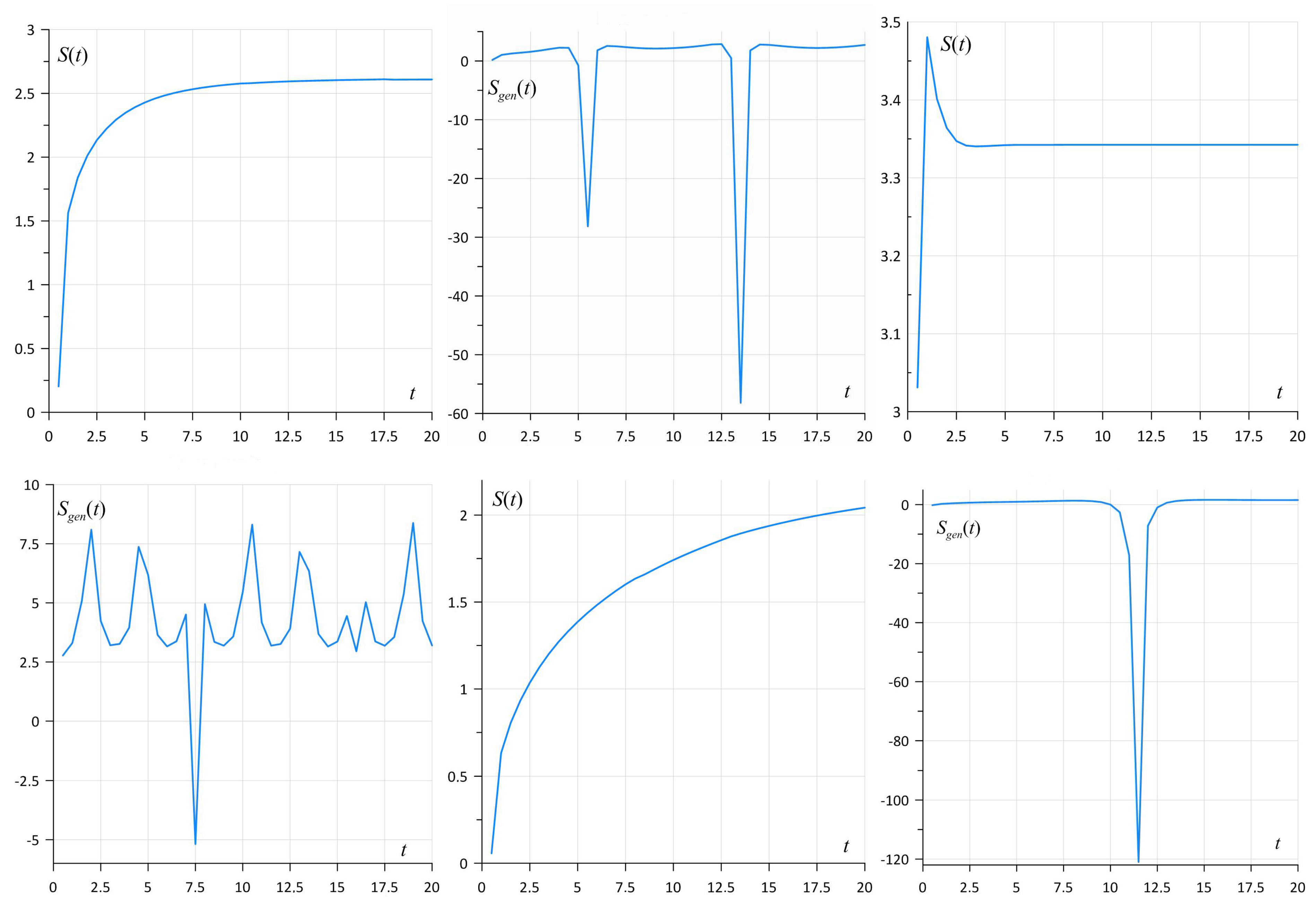 Mathematics 10 03868 g012 Mathematics 10 03868 g012
