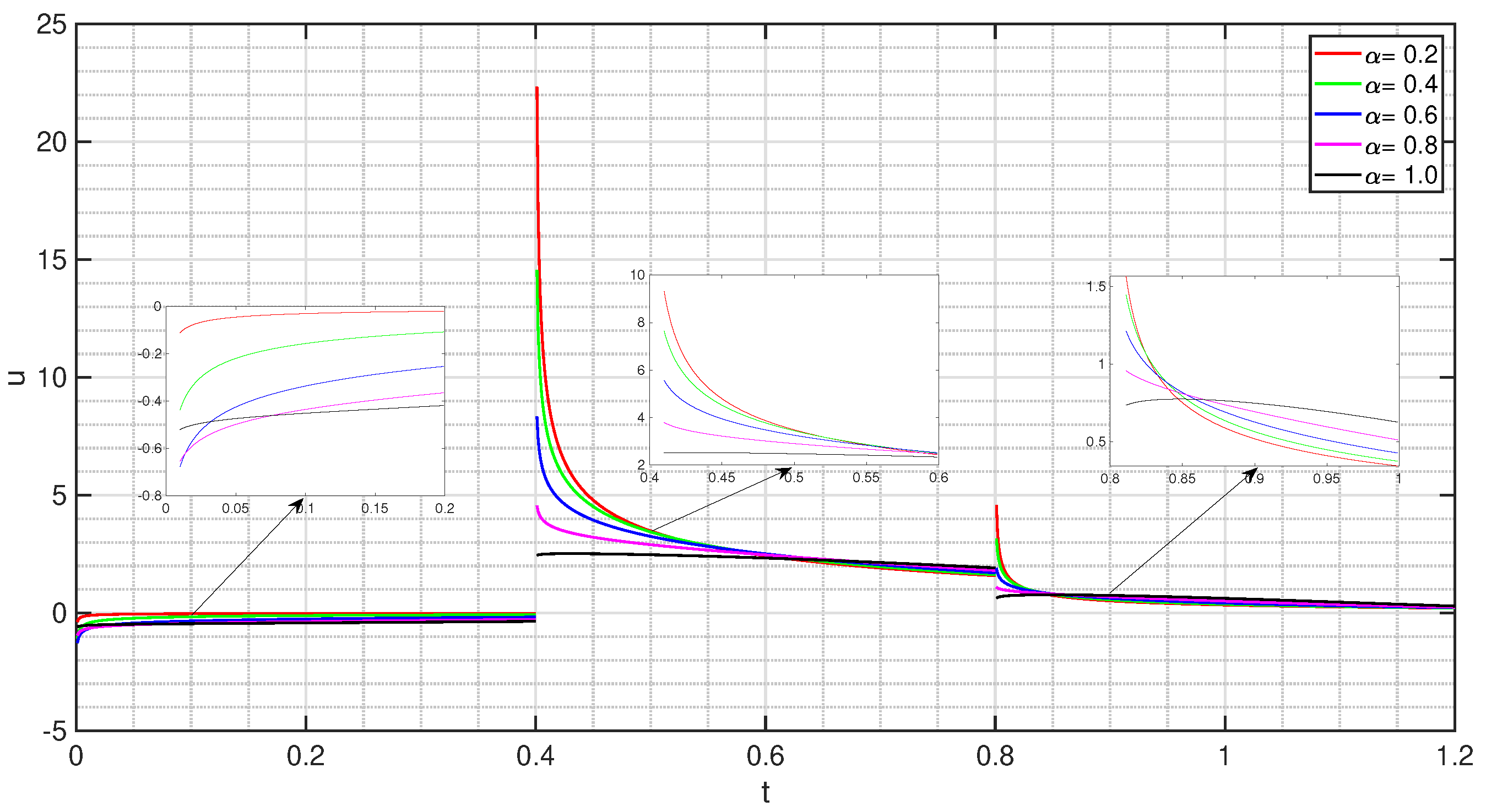 Mathematics 10 03874 g002 Mathematics 10 03874 g002