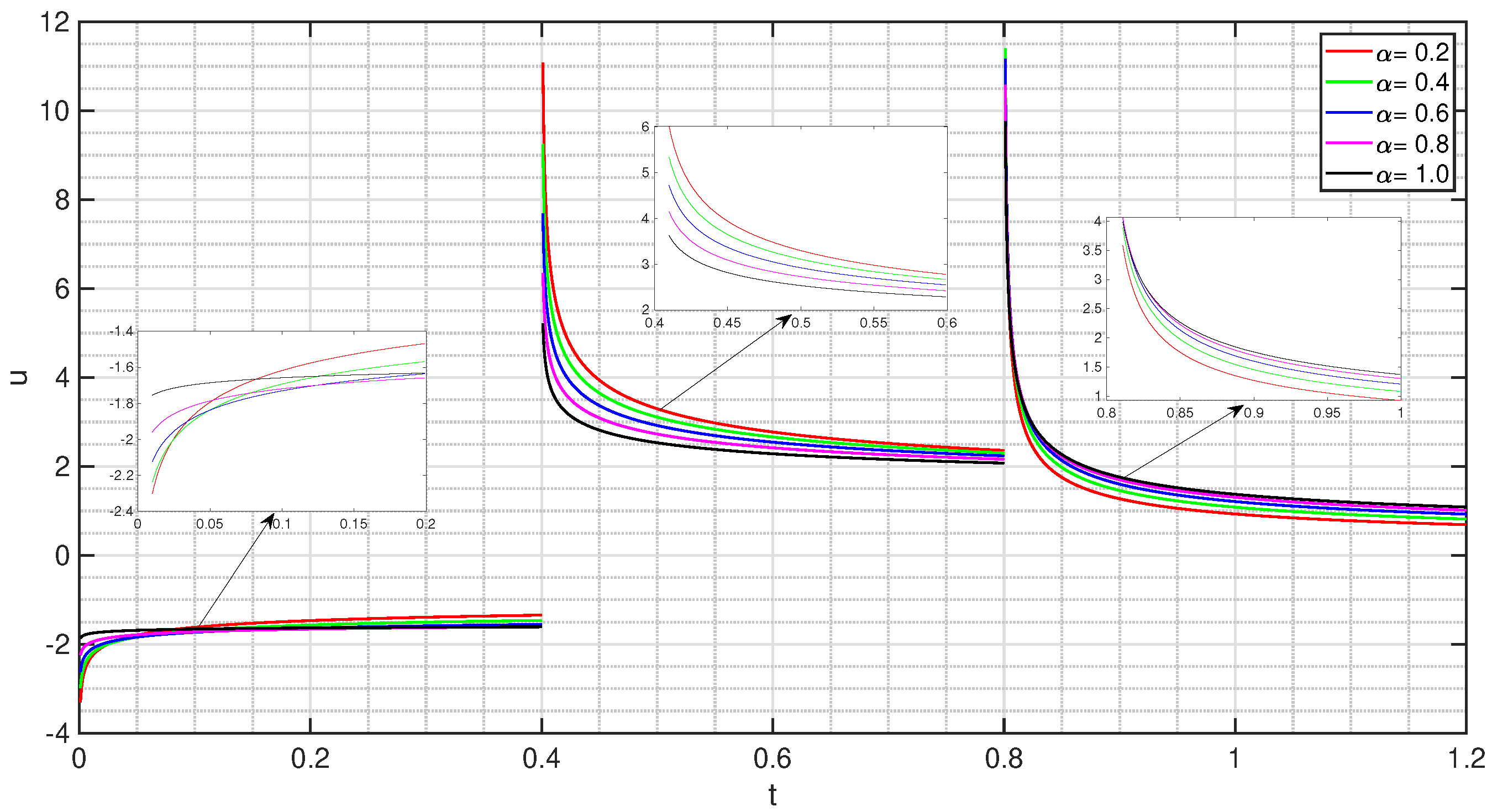 Mathematics 10 03874 g003 Mathematics 10 03874 g003