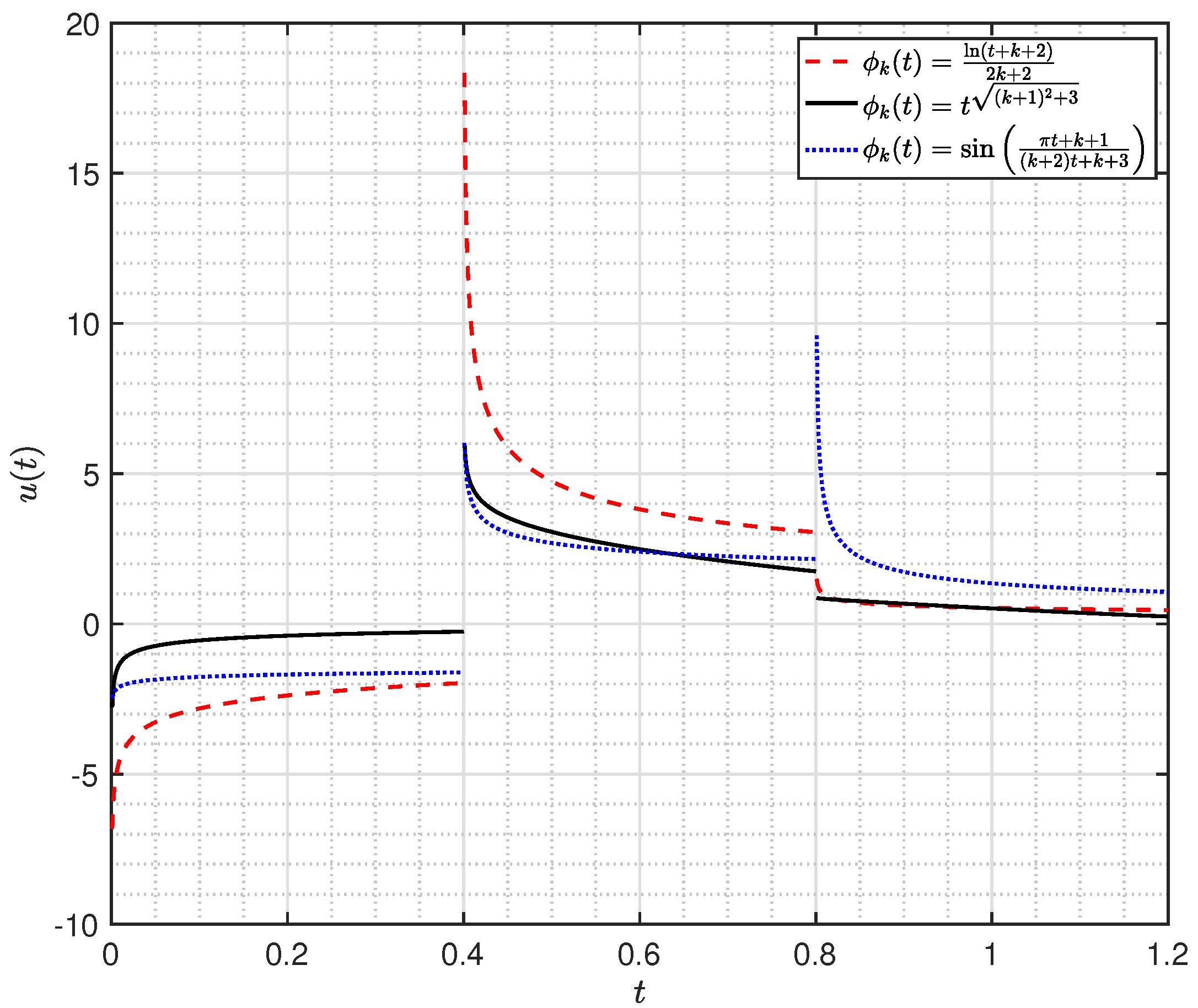Mathematics 10 03874 g004