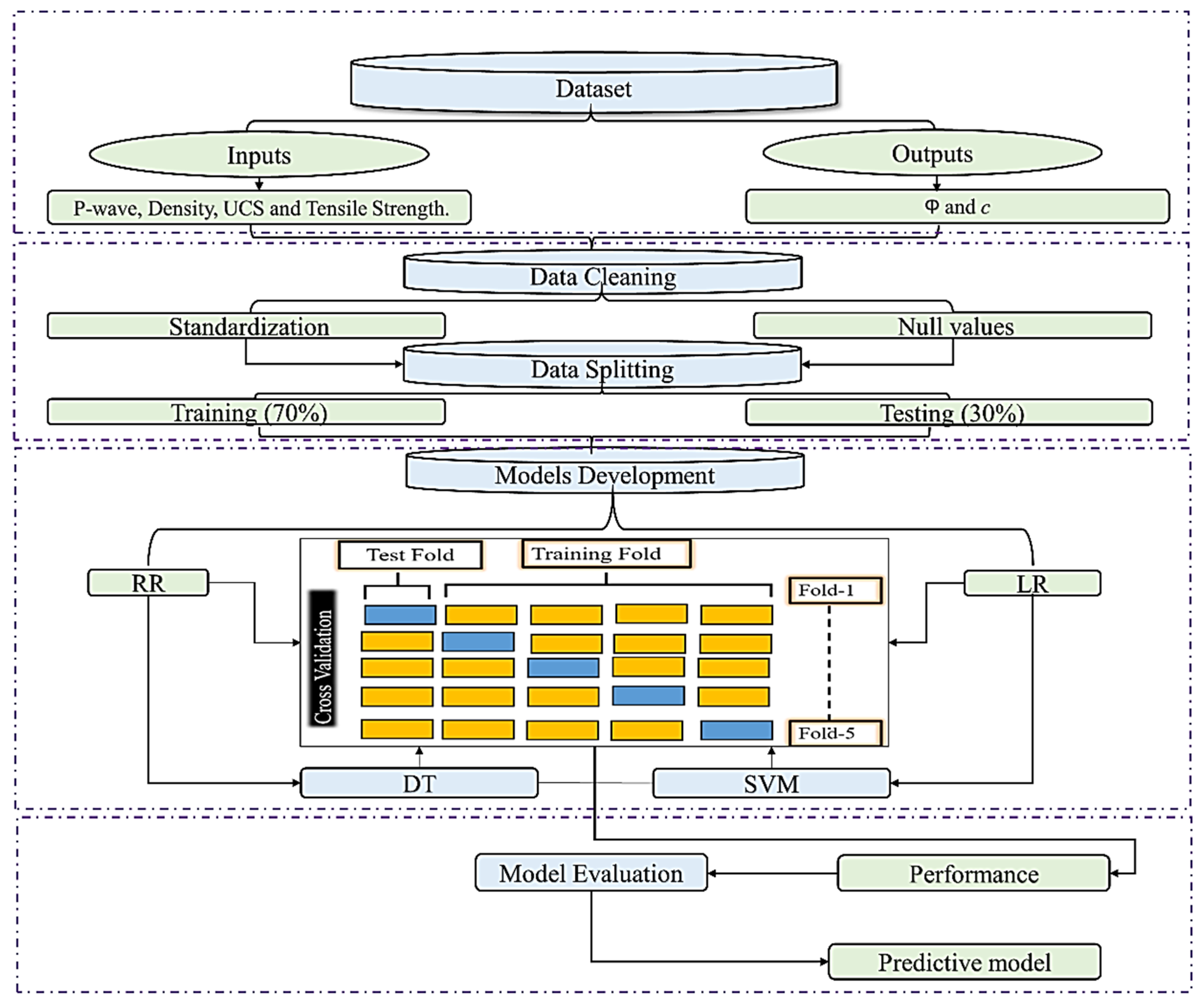 Mathematics 10 03875 g001 Mathematics 10 03875 g001