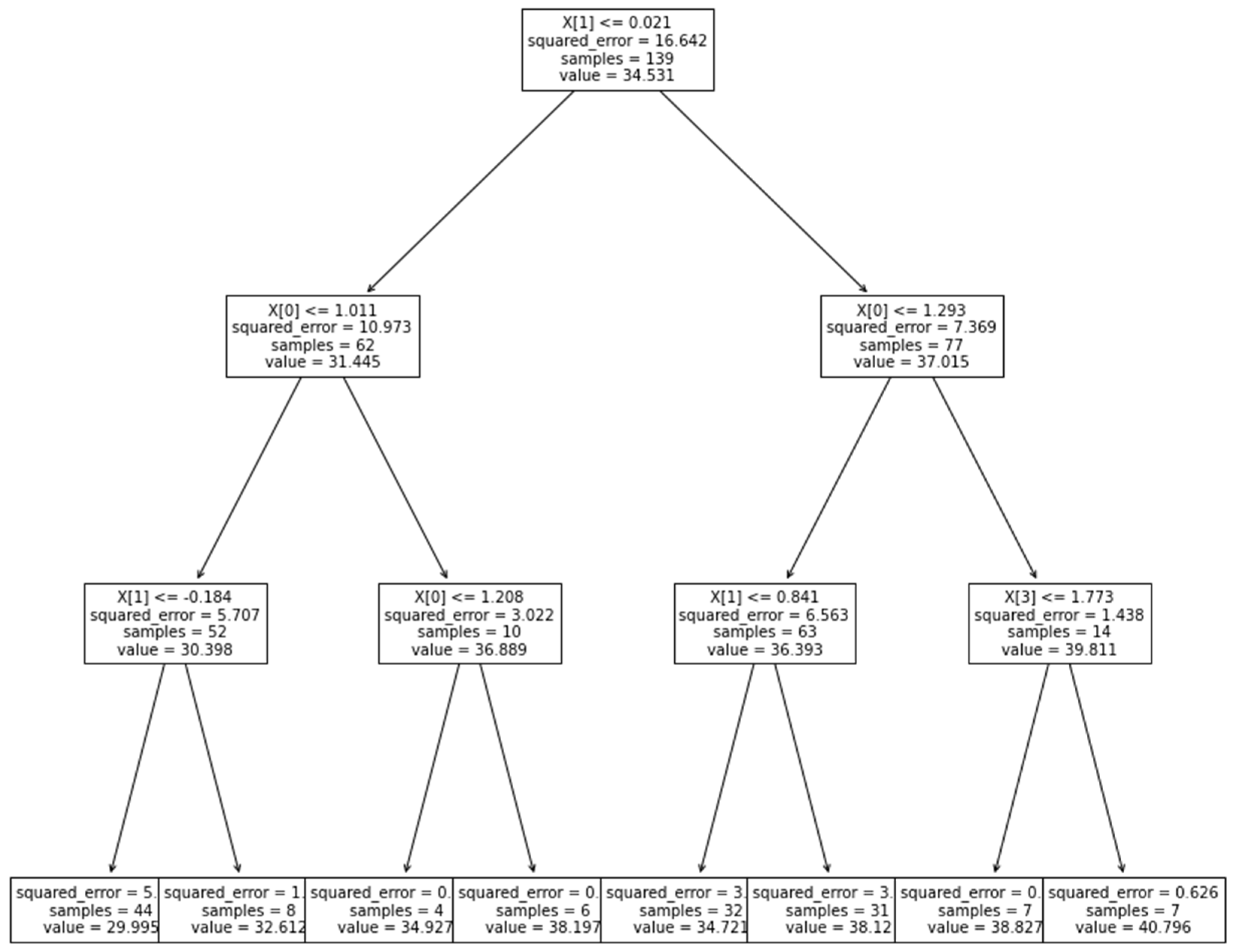 Mathematics 10 03875 g006 Mathematics 10 03875 g006