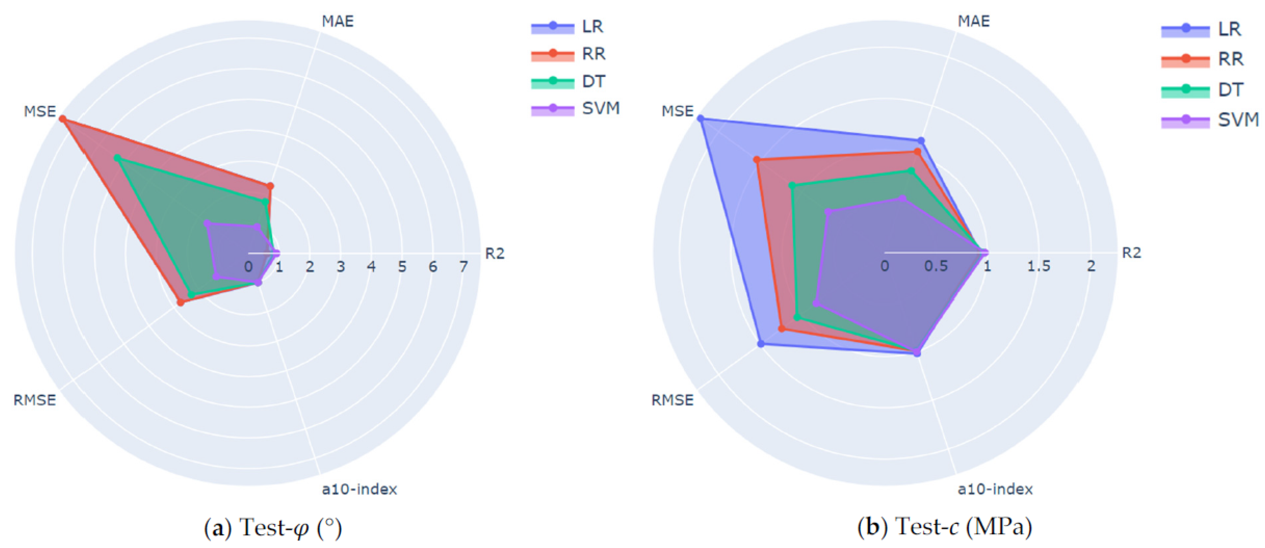 Mathematics 10 03875 g008 Mathematics 10 03875 g008