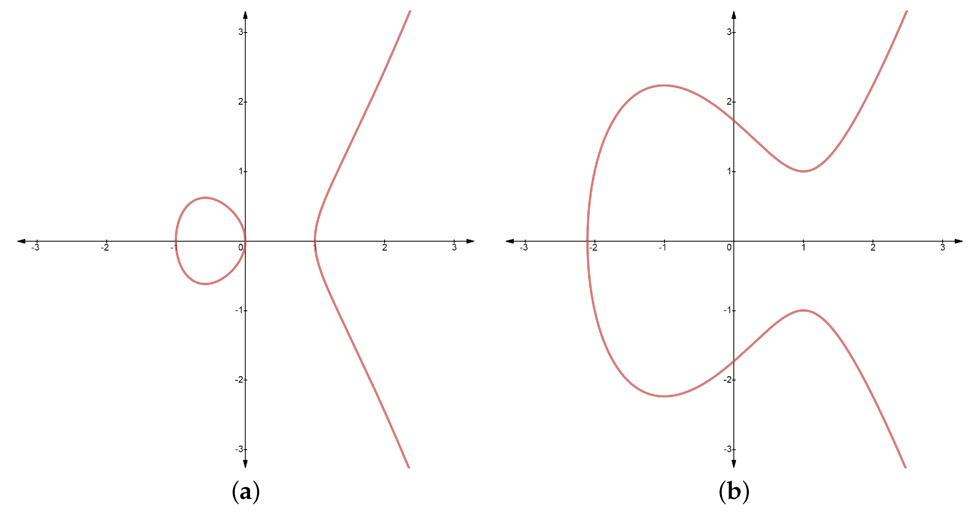 Mathematics 10 03878 g001 Mathematics 10 03878 g001