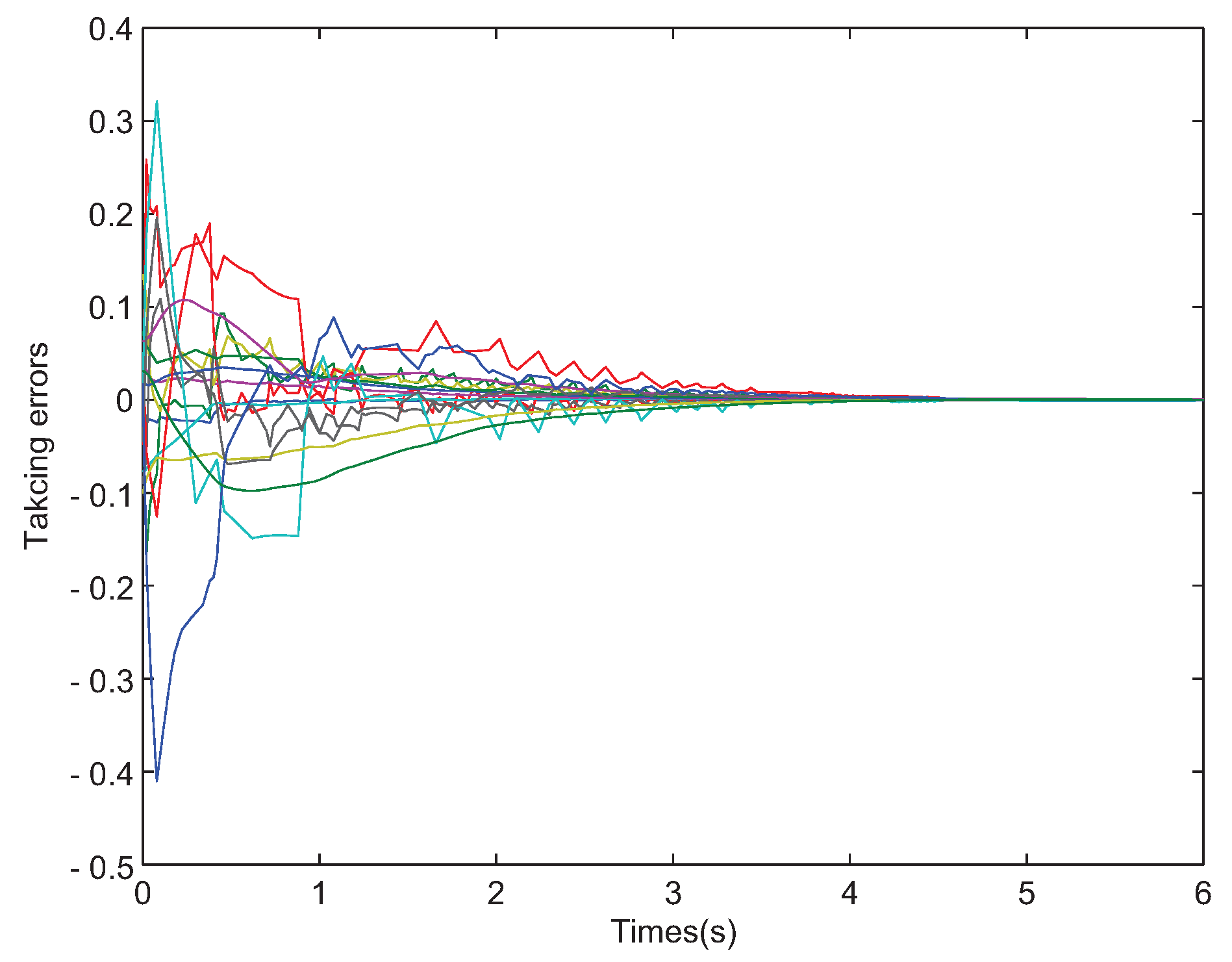 Mathematics 10 03879 g005 Mathematics 10 03879 g005